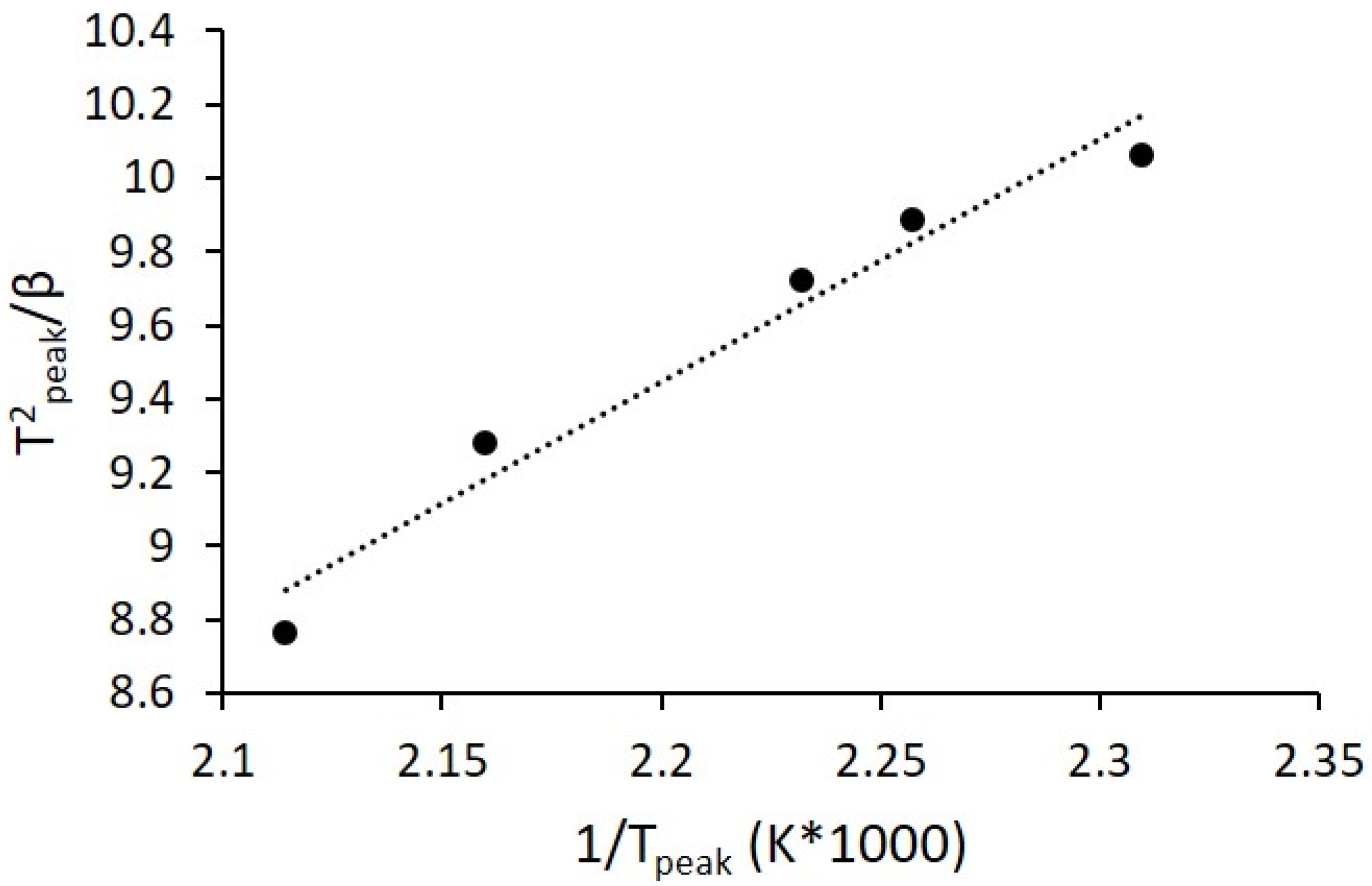Sustainability 14 04367 g005
