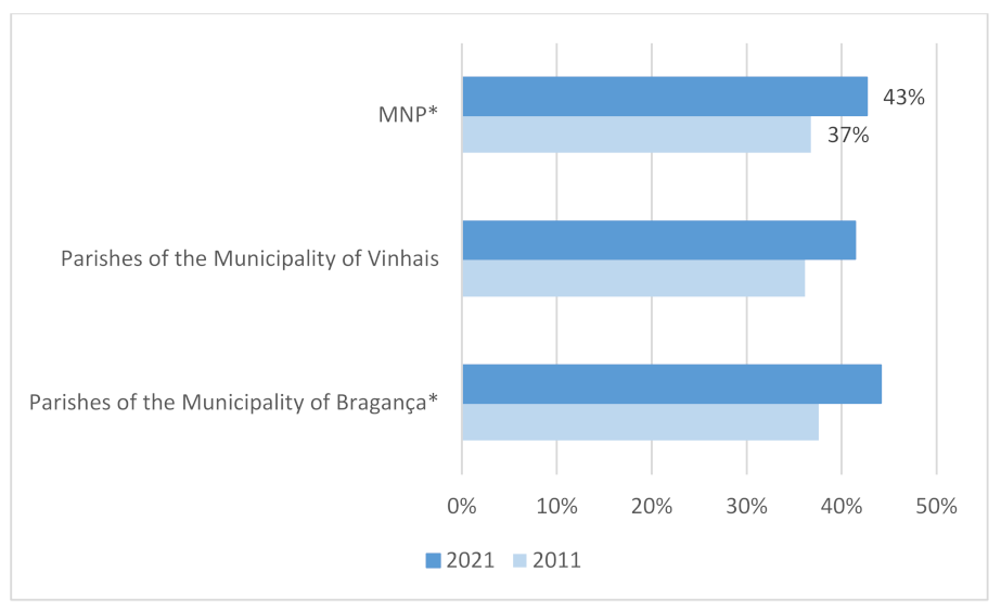Sustainability 14 04373 g007 550