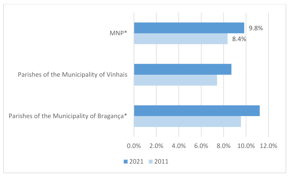 Sustainability 14 04373 g008 550