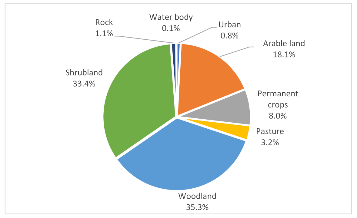 Sustainability 14 04373 g009 550