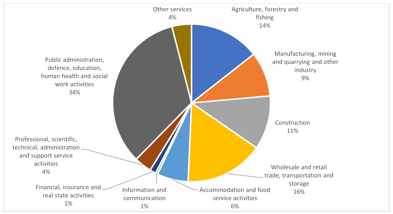 Sustainability 14 04373 g010 550