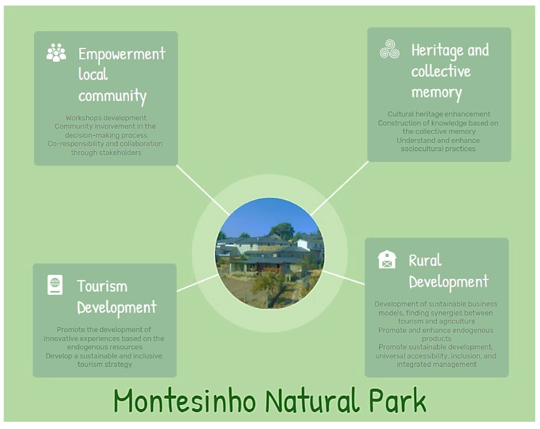 Sustainability 14 04373 g011 550