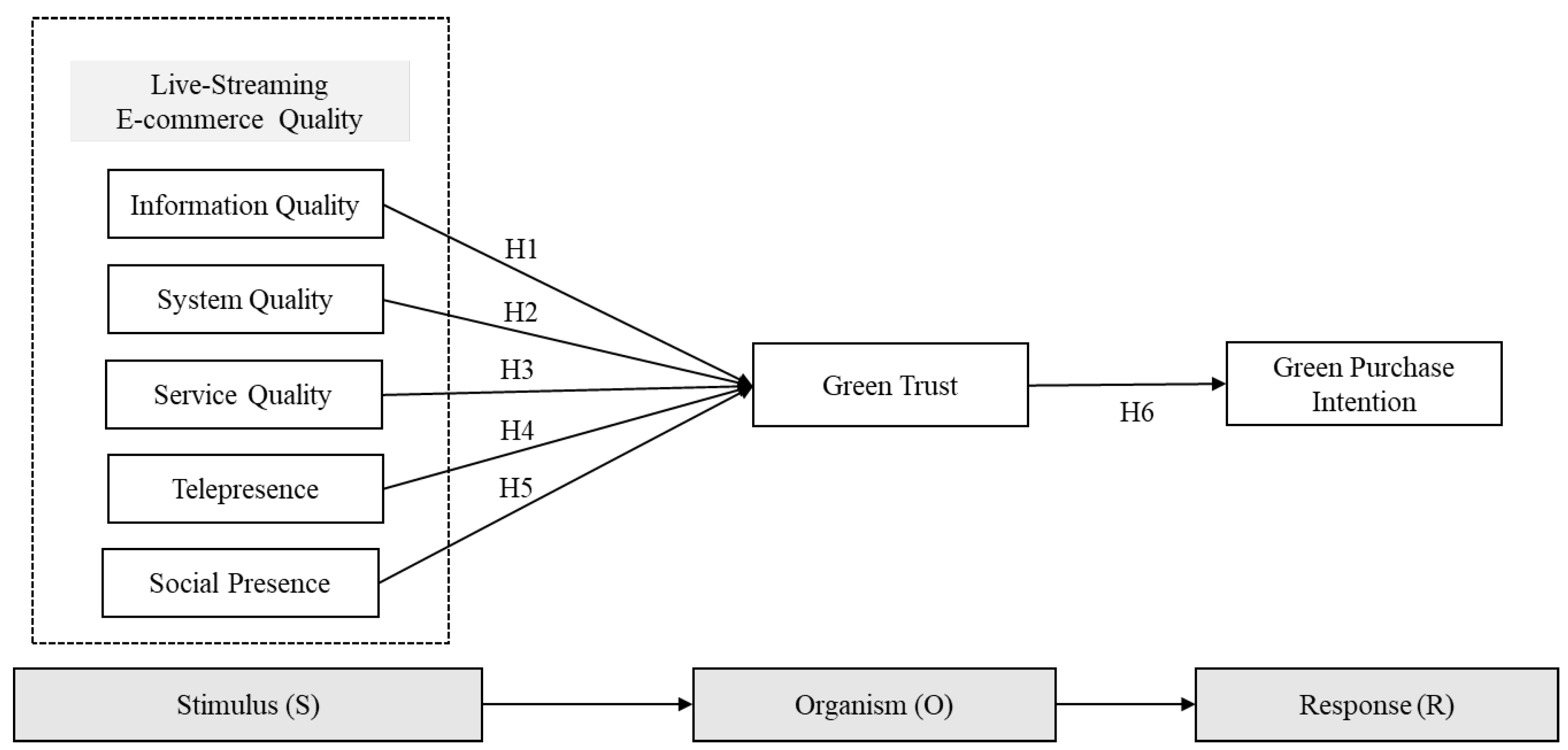 Sustainability 14 04374 g001