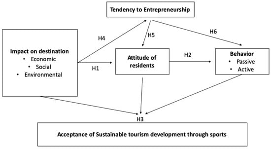 Sustainable Sports Tourism: Balancing Thrills and Ecology