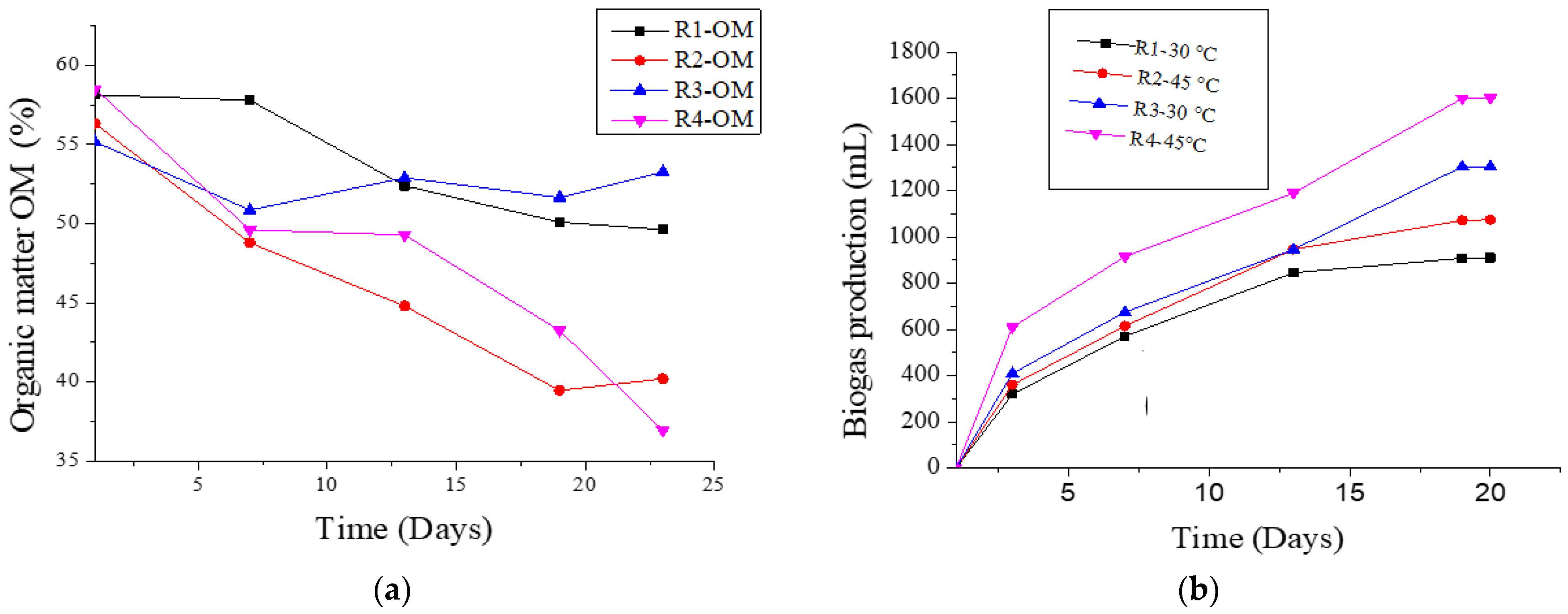 Sustainability 14 04380 g005