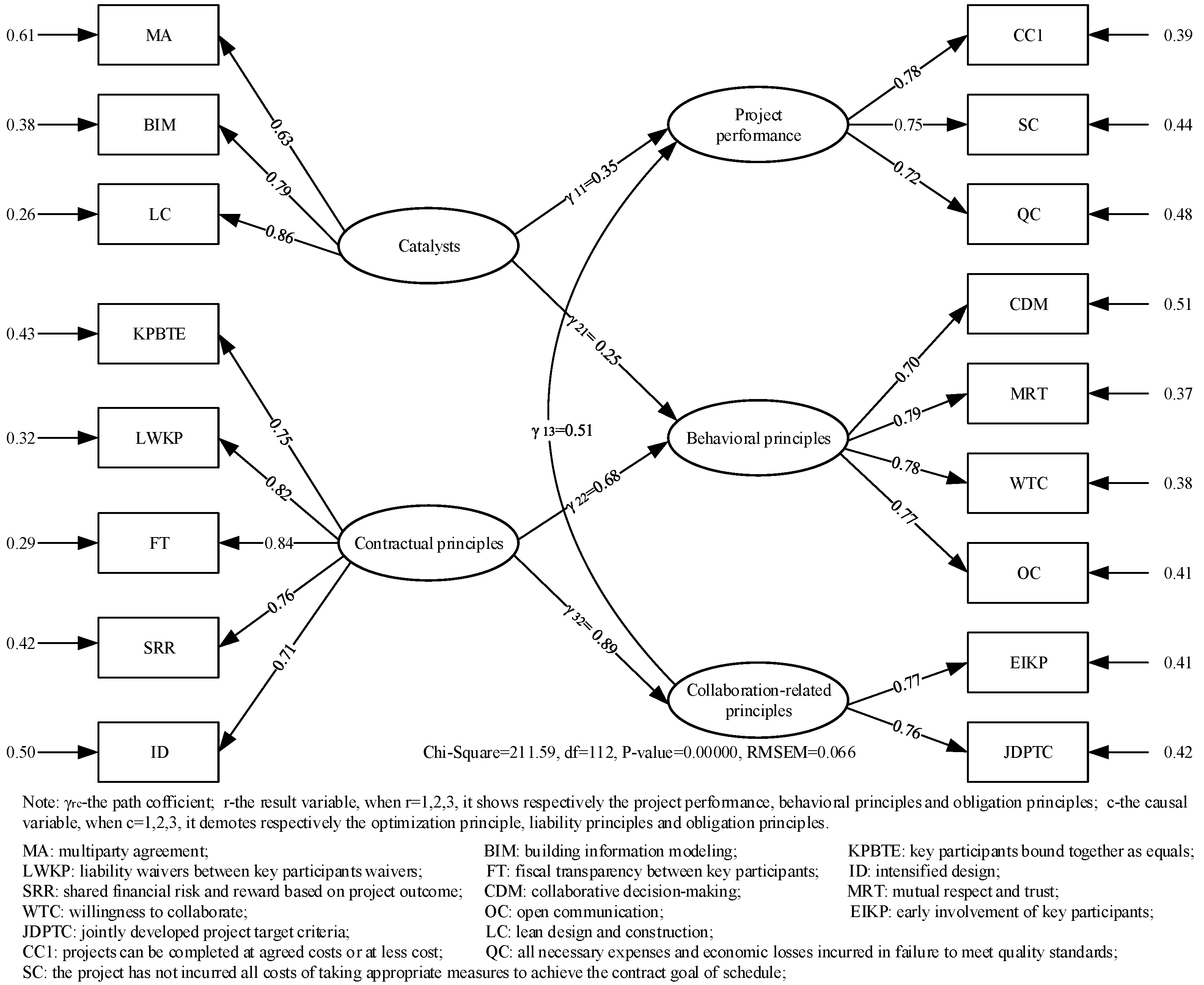 Sustainability 14 04381 g002 550