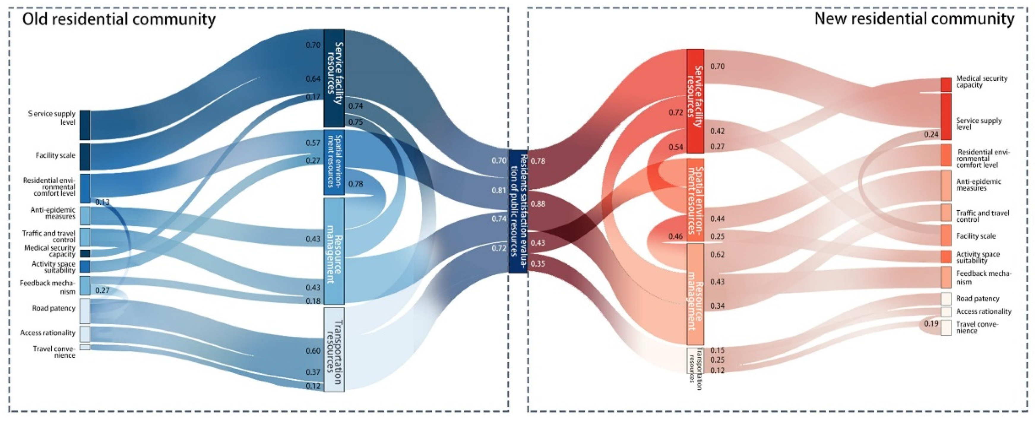 Sustainability 14 04385 g003