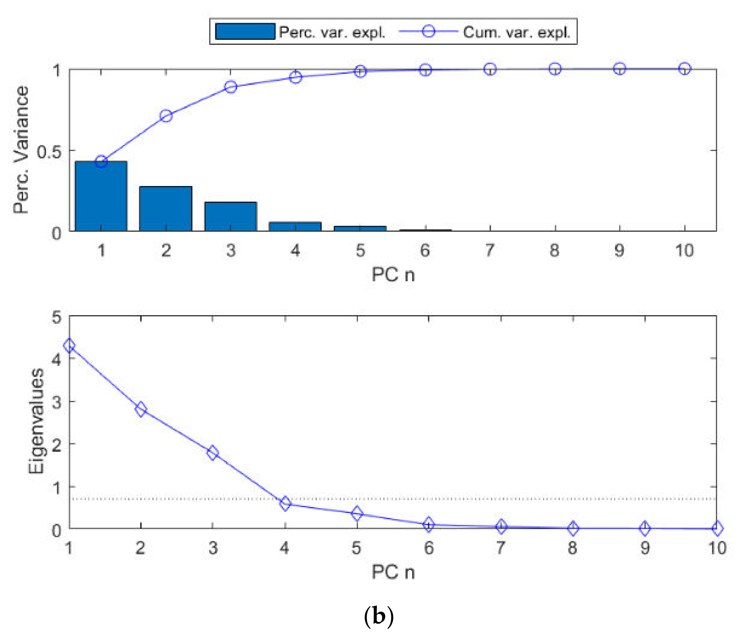 Multilinear Regression Model for Biogas Production Prediction from Dry ...