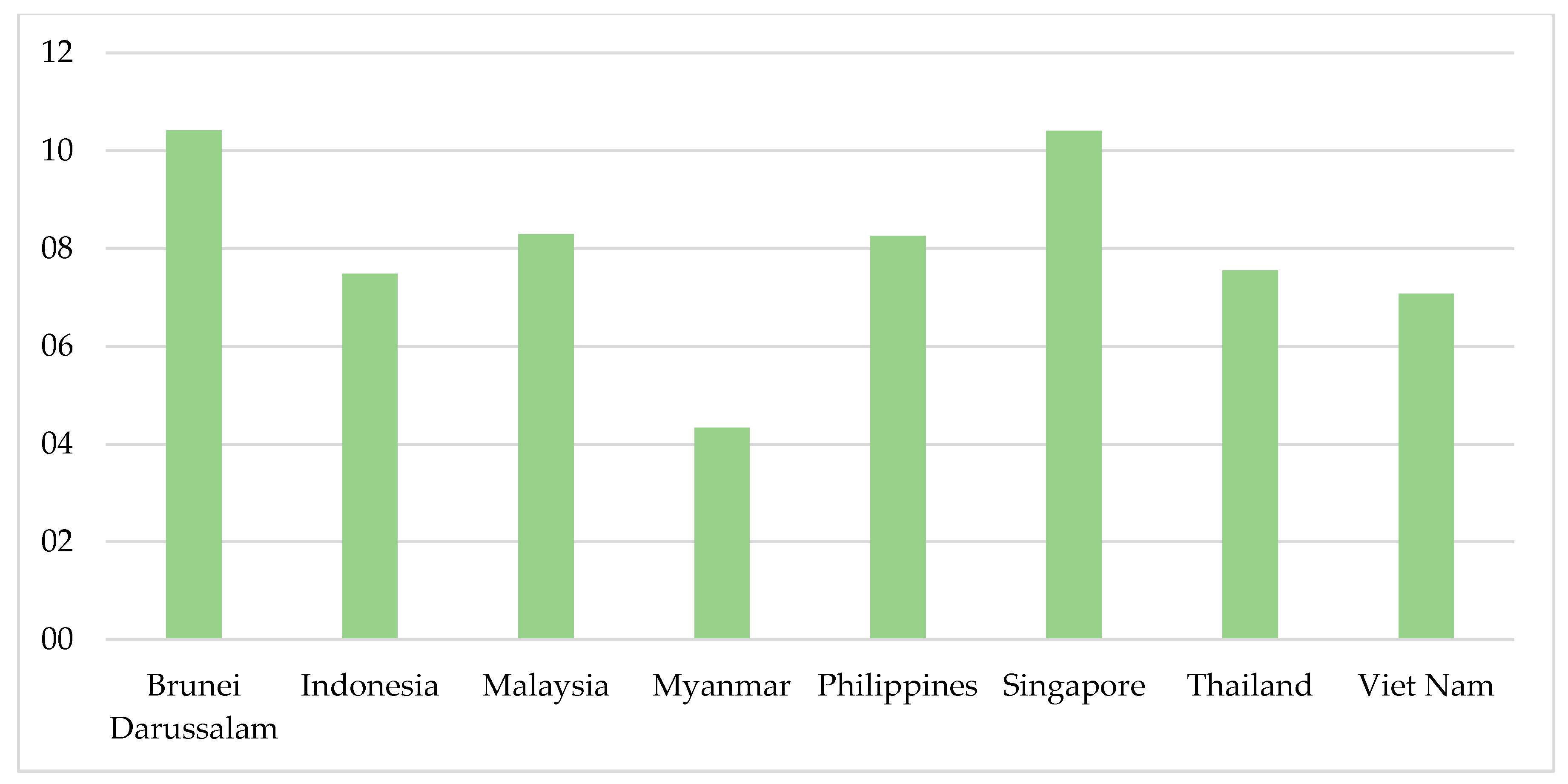 Sustainability 14 04395 g003 550