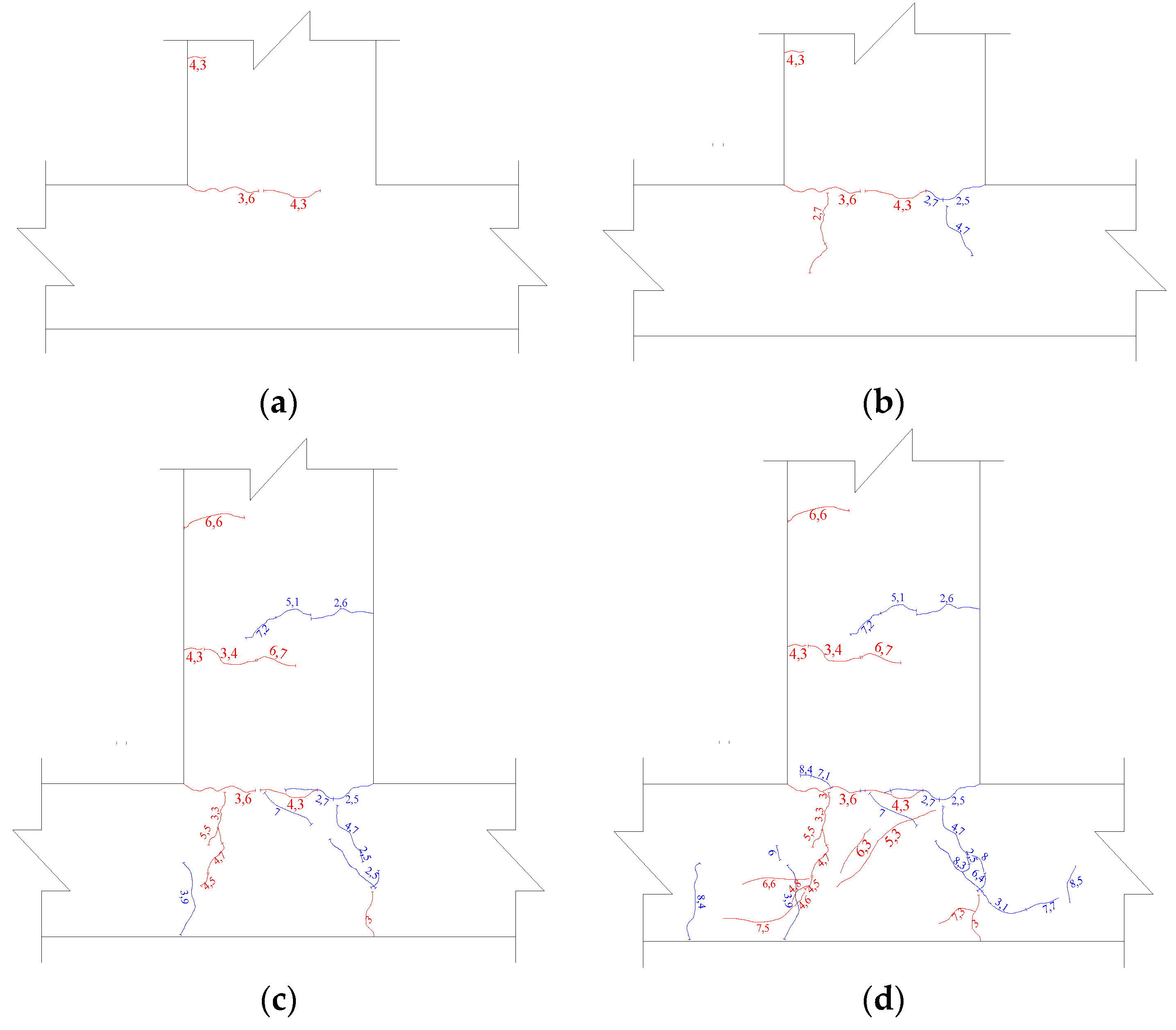 Sustainability 14 04398 g010