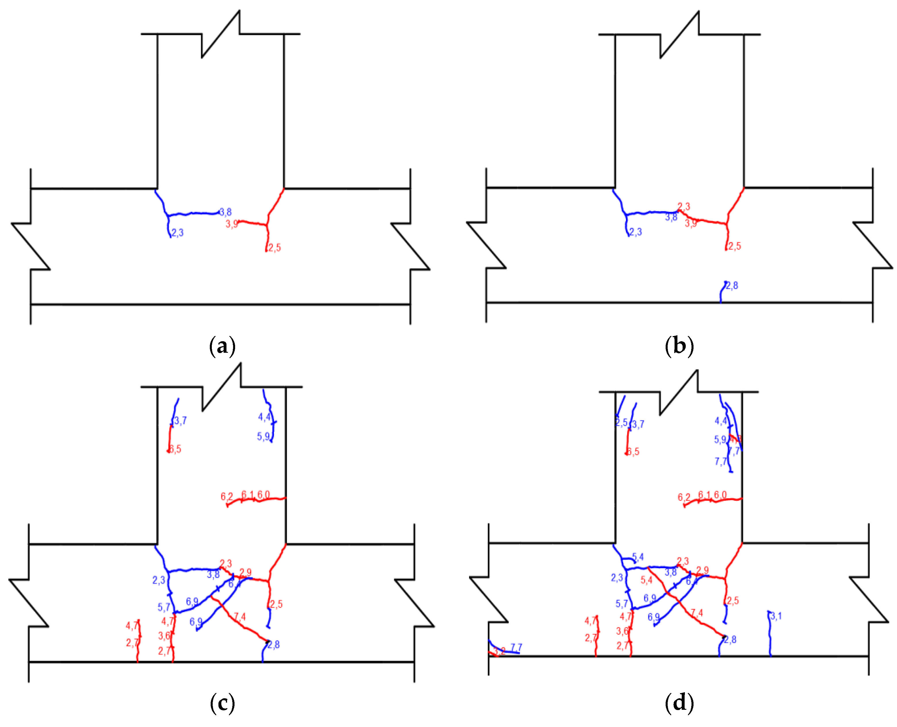 Sustainability 14 04398 g012