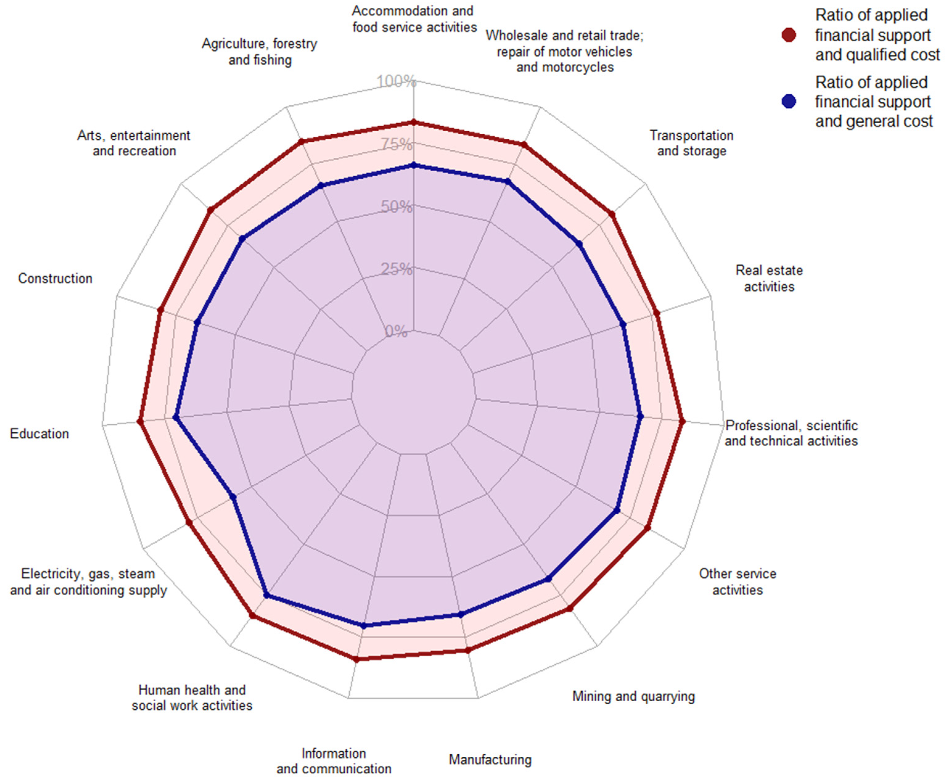 Sustainability 14 04399 g004