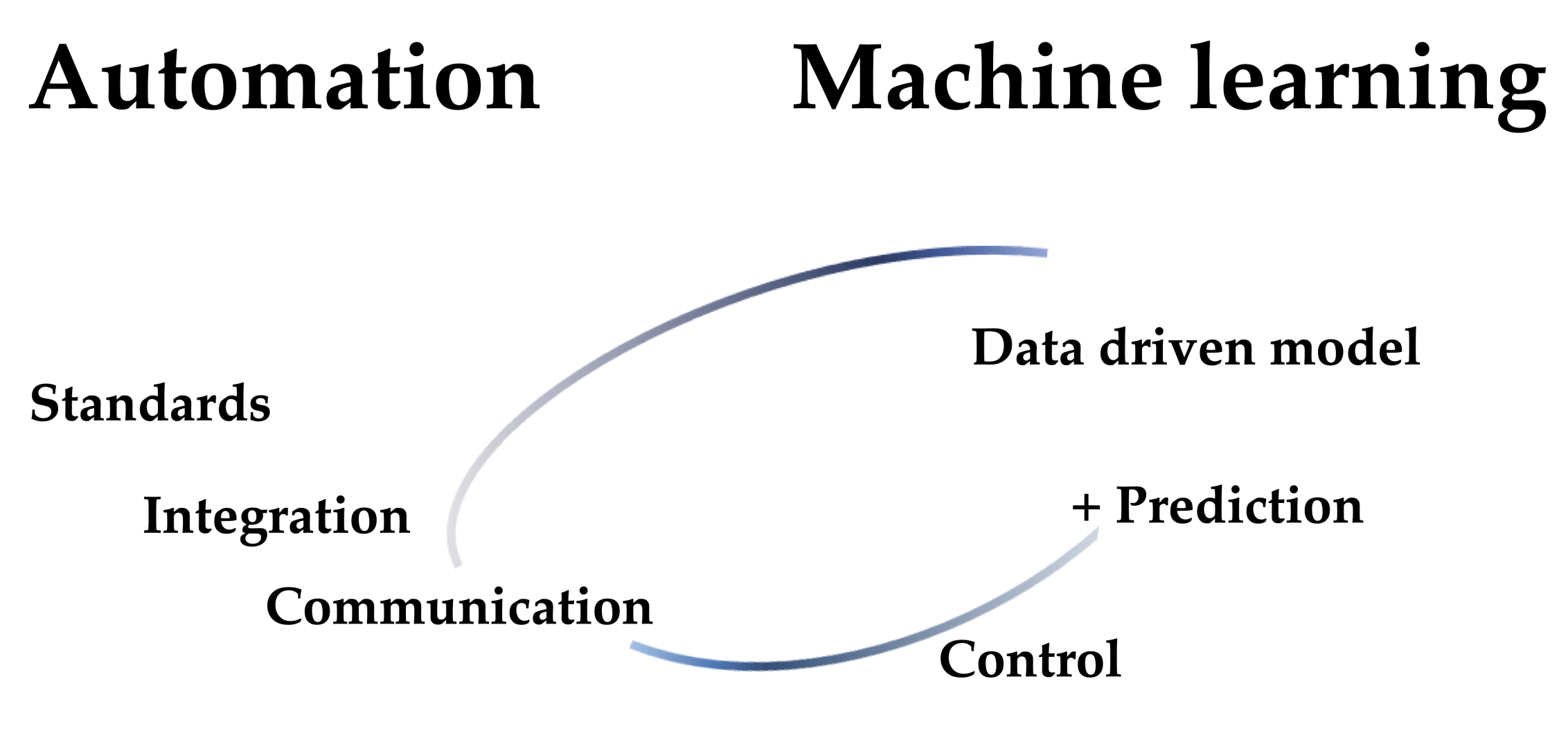 Sustainability 14 04401 g005 550