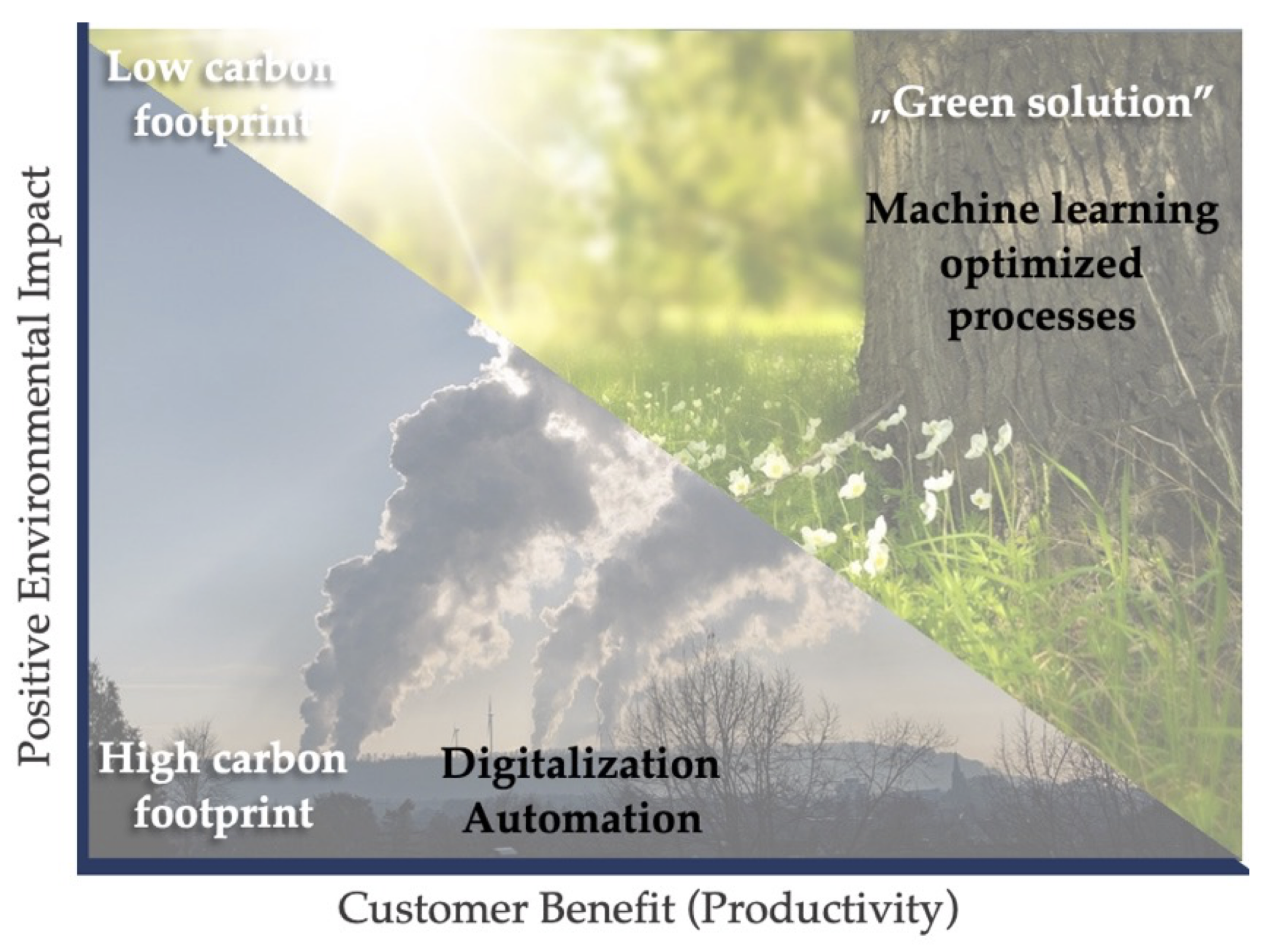 Sustainability 14 04401 g006 550