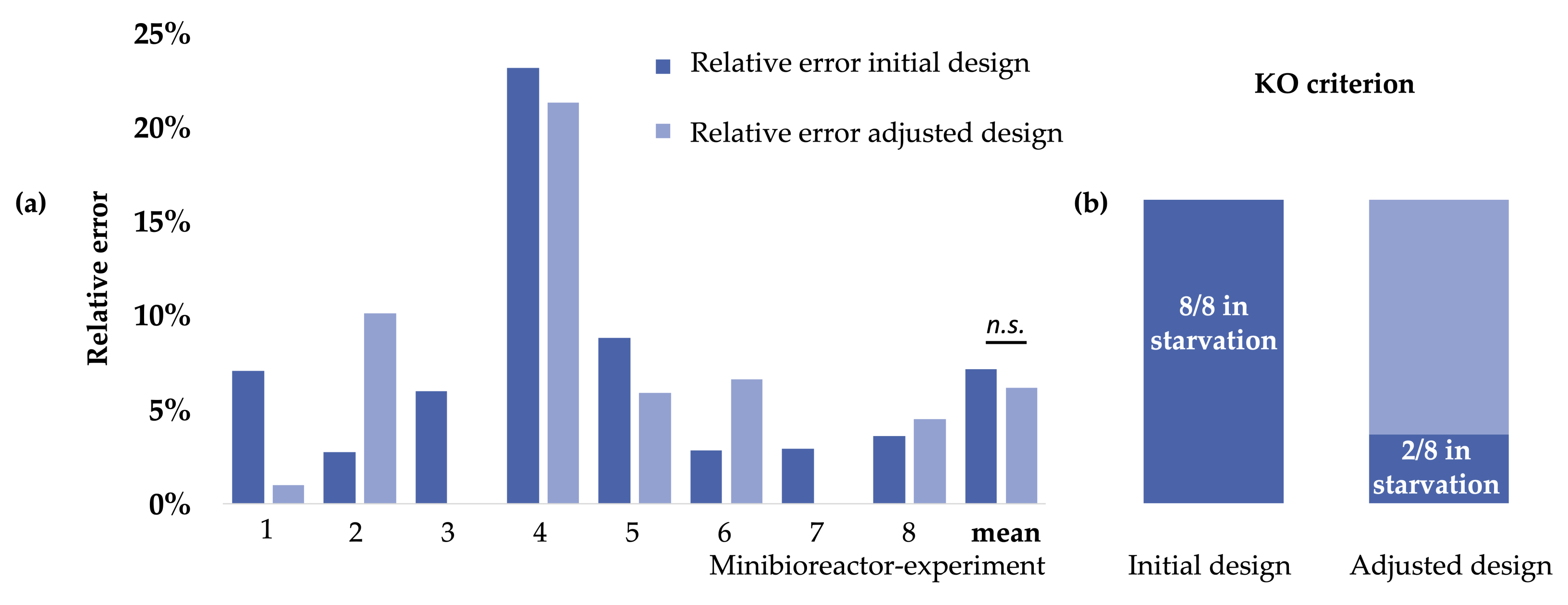 Sustainability 14 04401 g007 550