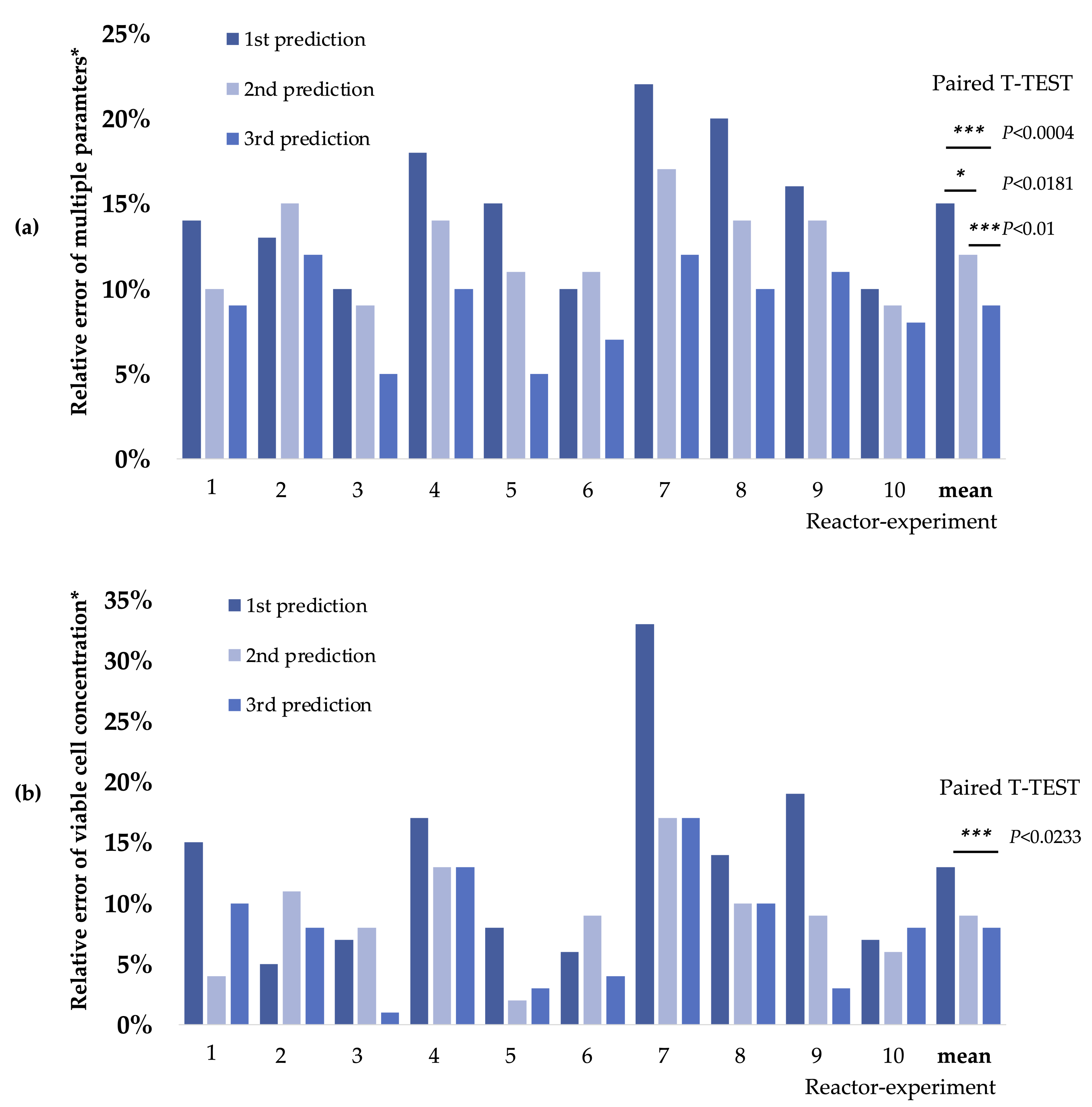 Sustainability 14 04401 g008 550