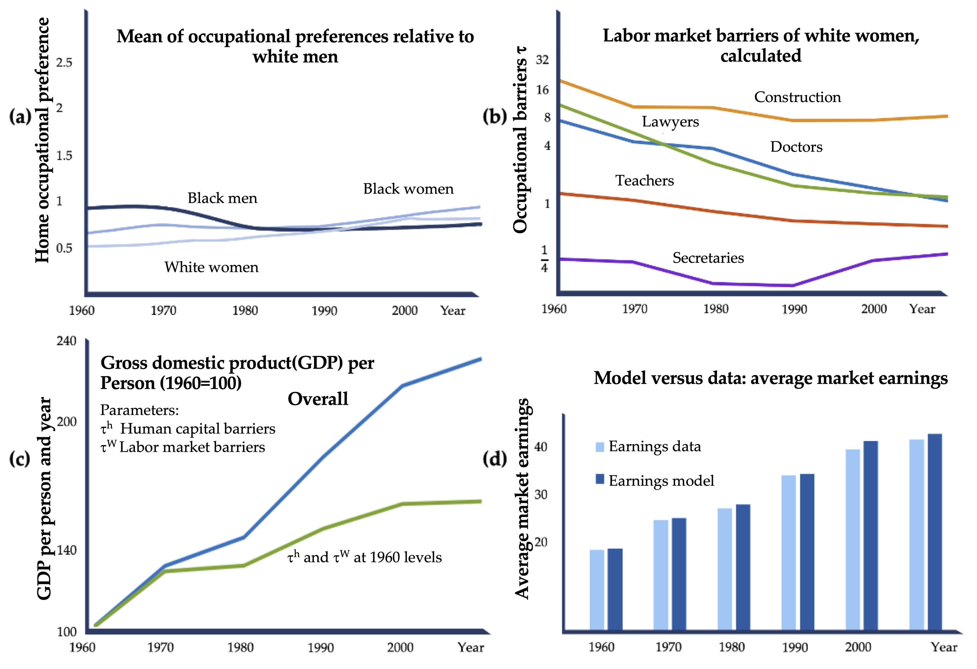 Sustainability 14 04401 g009 550