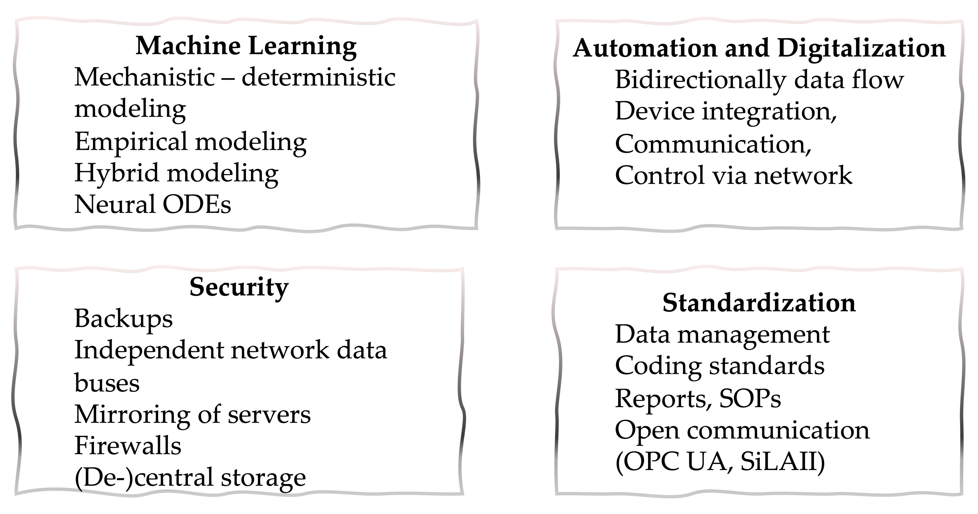 Sustainability 14 04401 g012 550