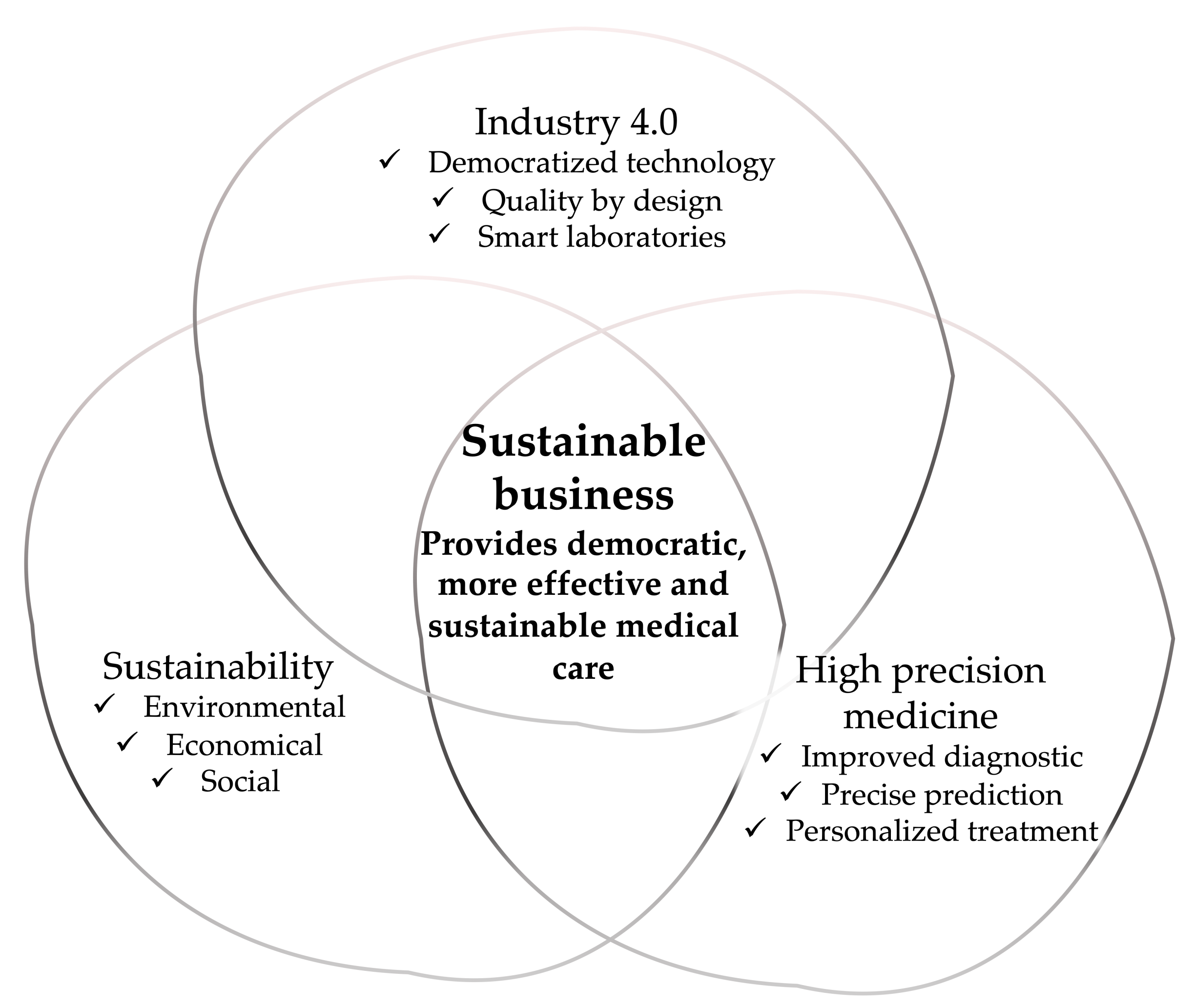 Sustainability 14 04401 g013 550