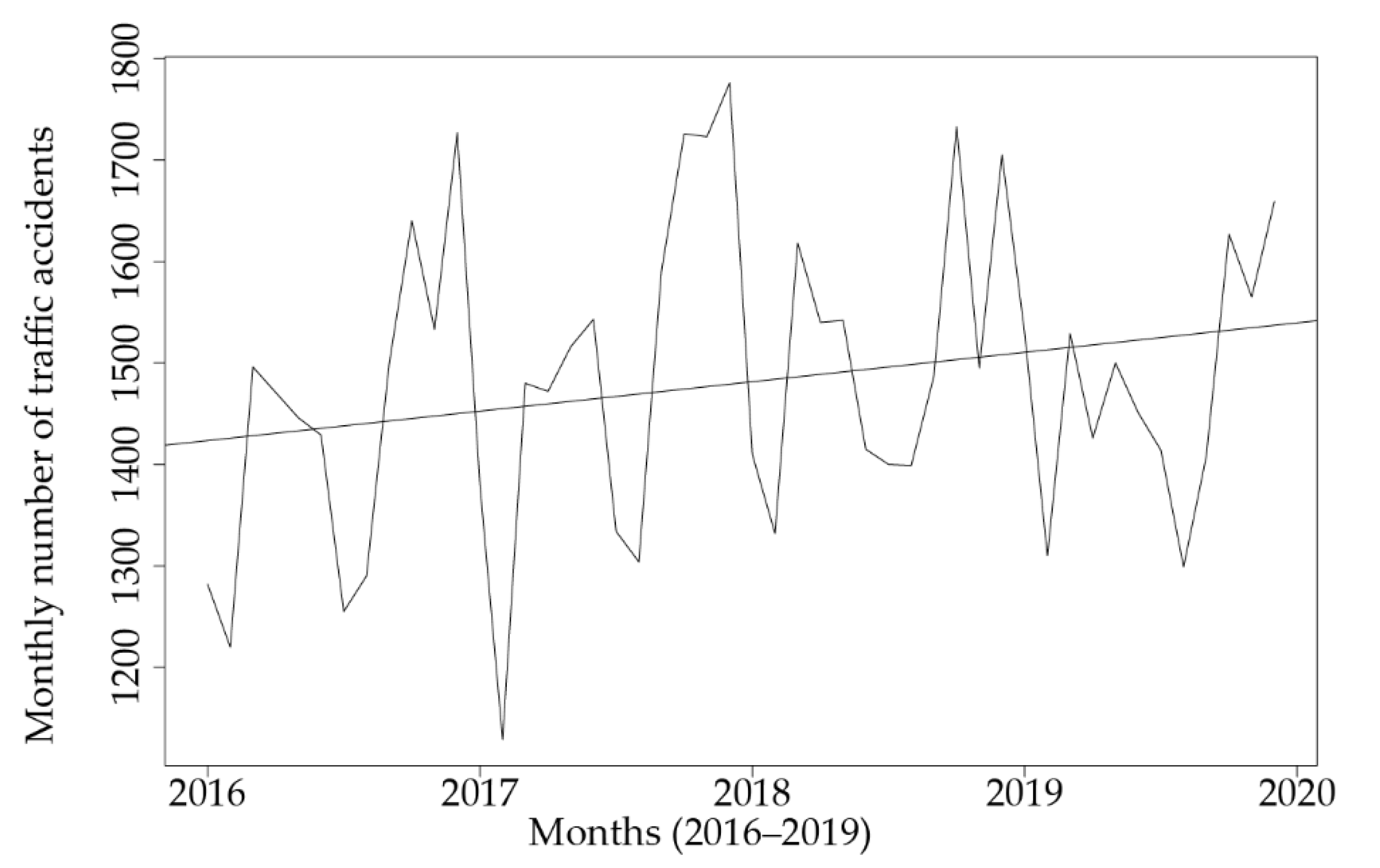 Sustainability 14 04403 g001