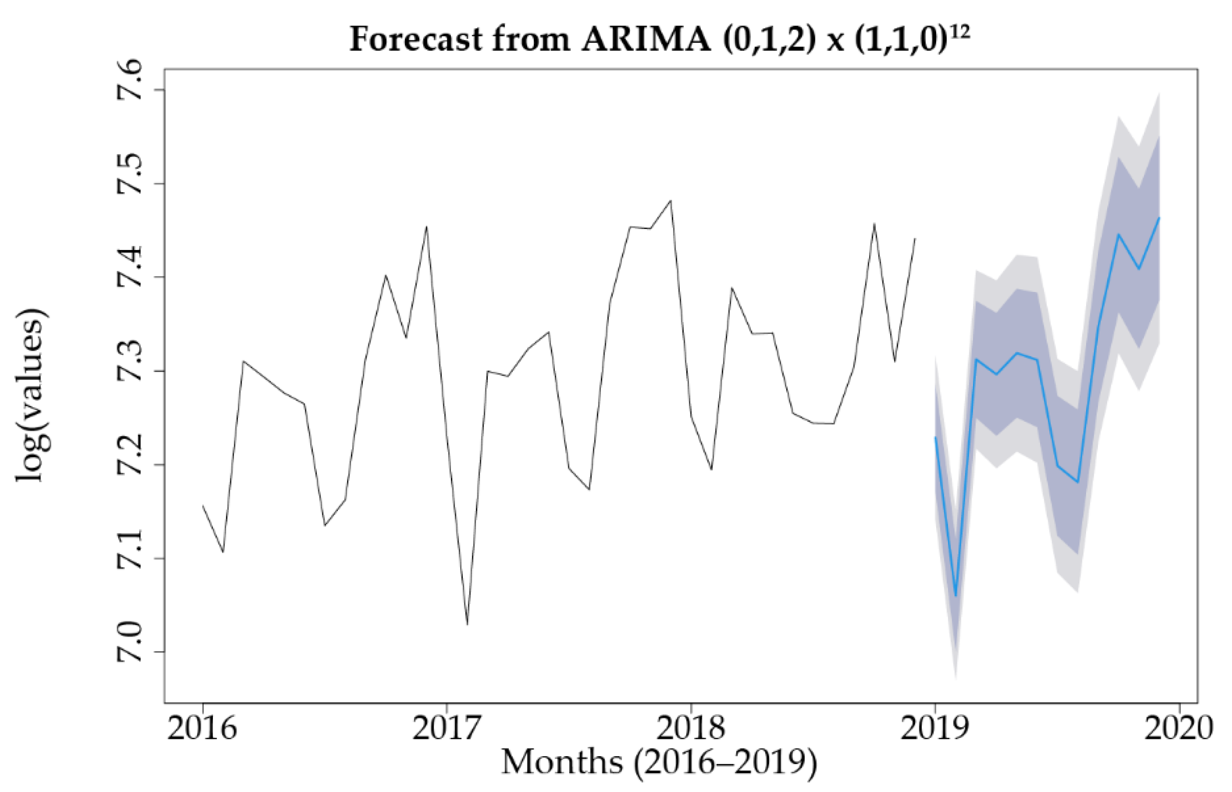 Sustainability 14 04403 g005