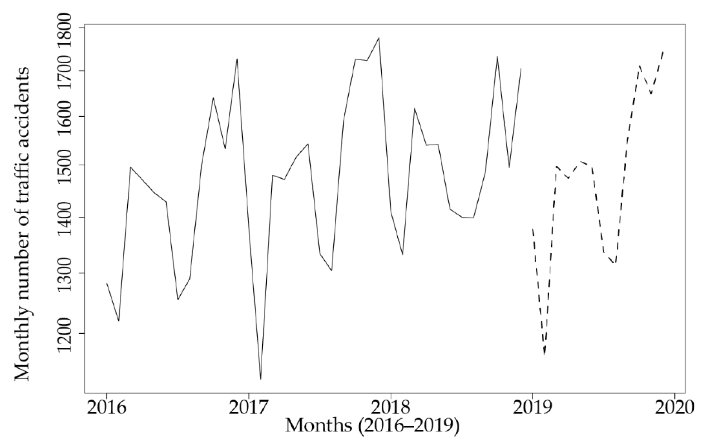 Sustainability 14 04403 g006