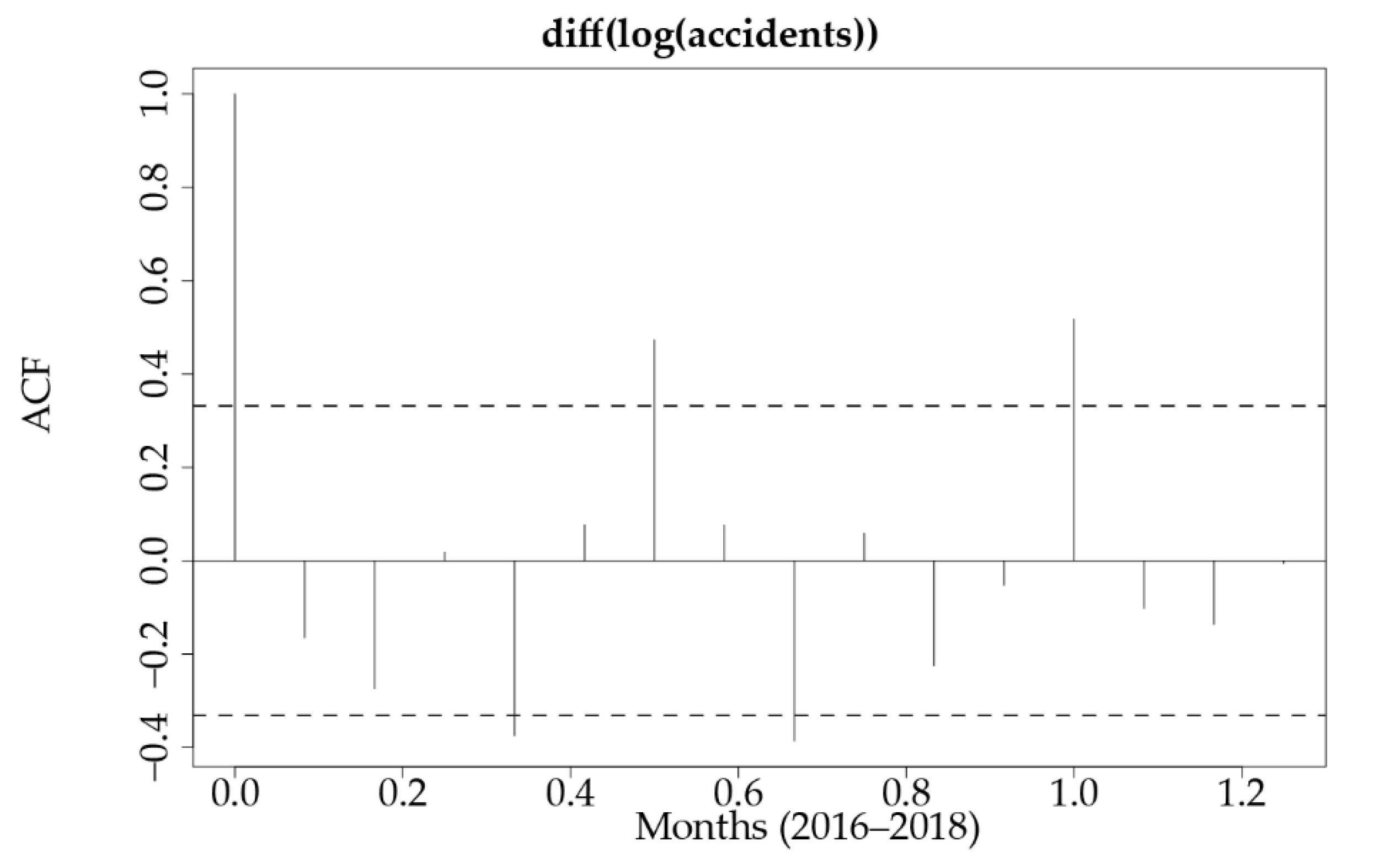 Sustainability 14 04403 g007