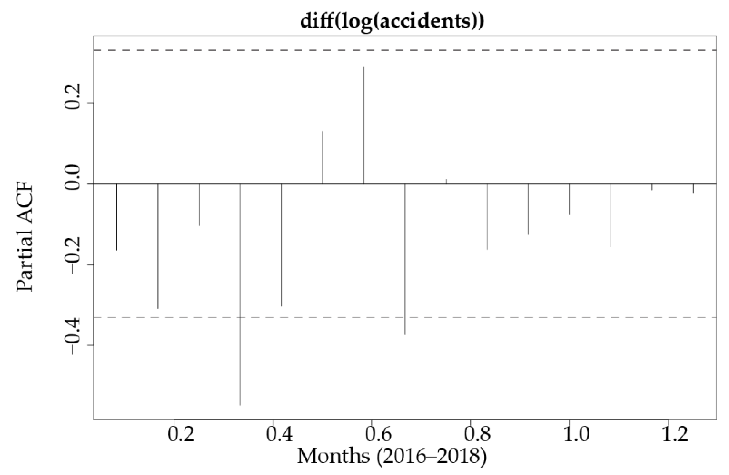 Sustainability 14 04403 g008