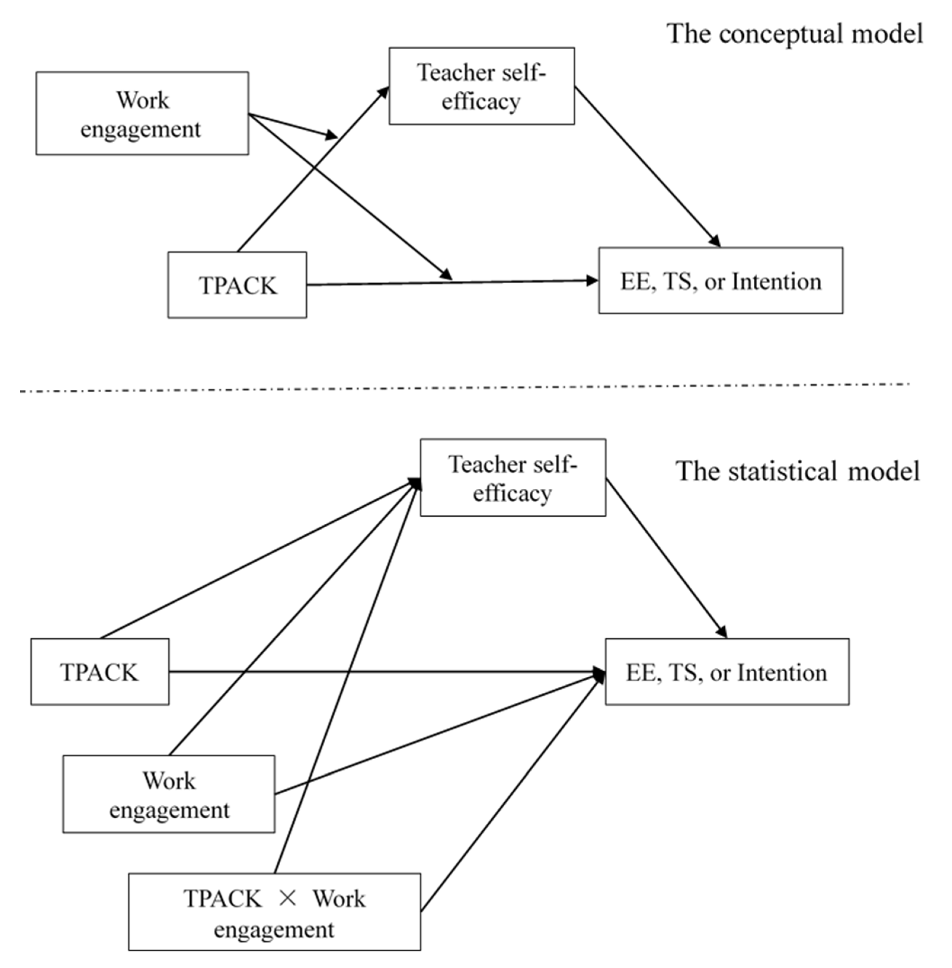 Sustainability 14 04405 g001 550