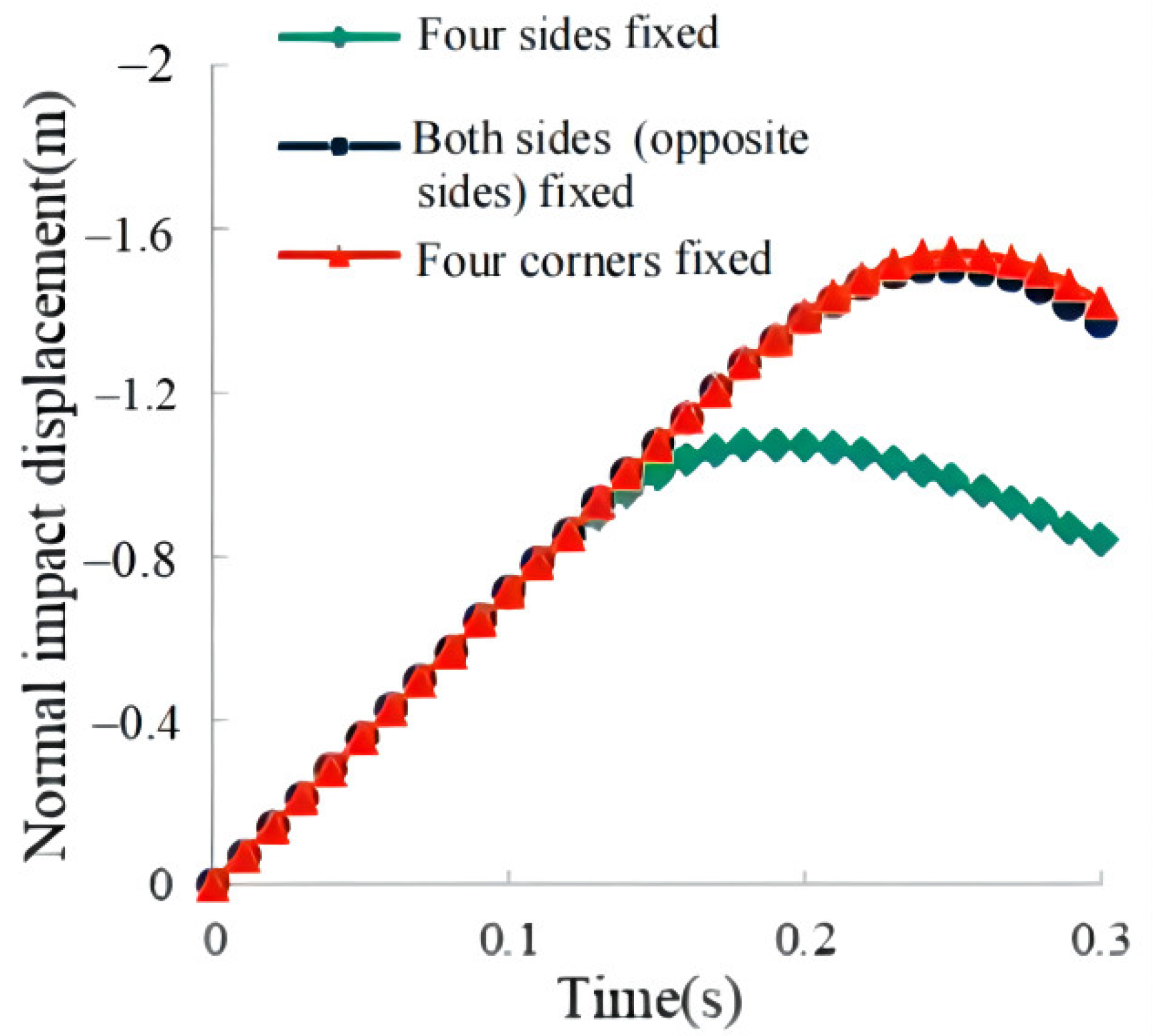 Sustainability 14 04406 g006 550