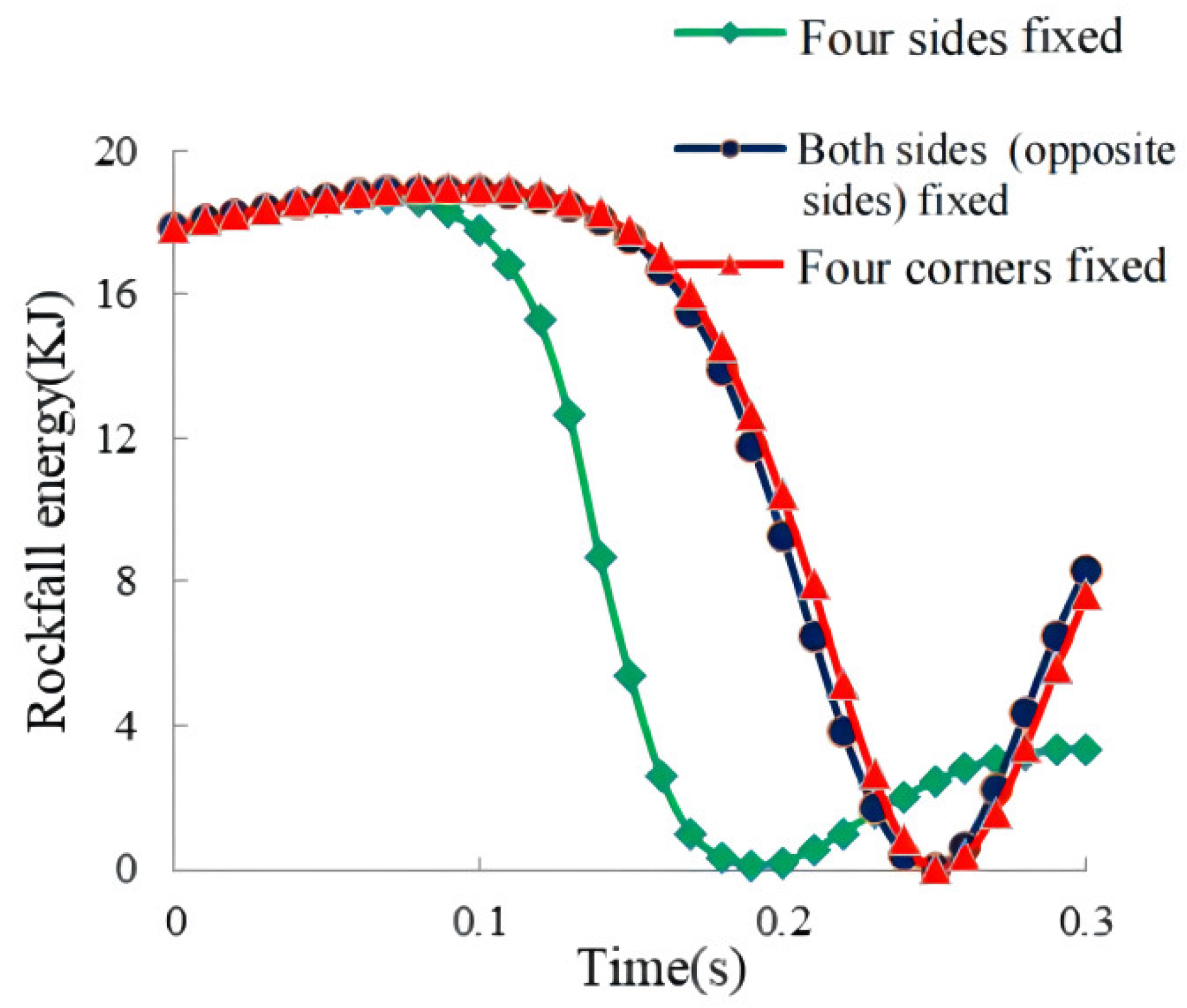 Sustainability 14 04406 g007 550