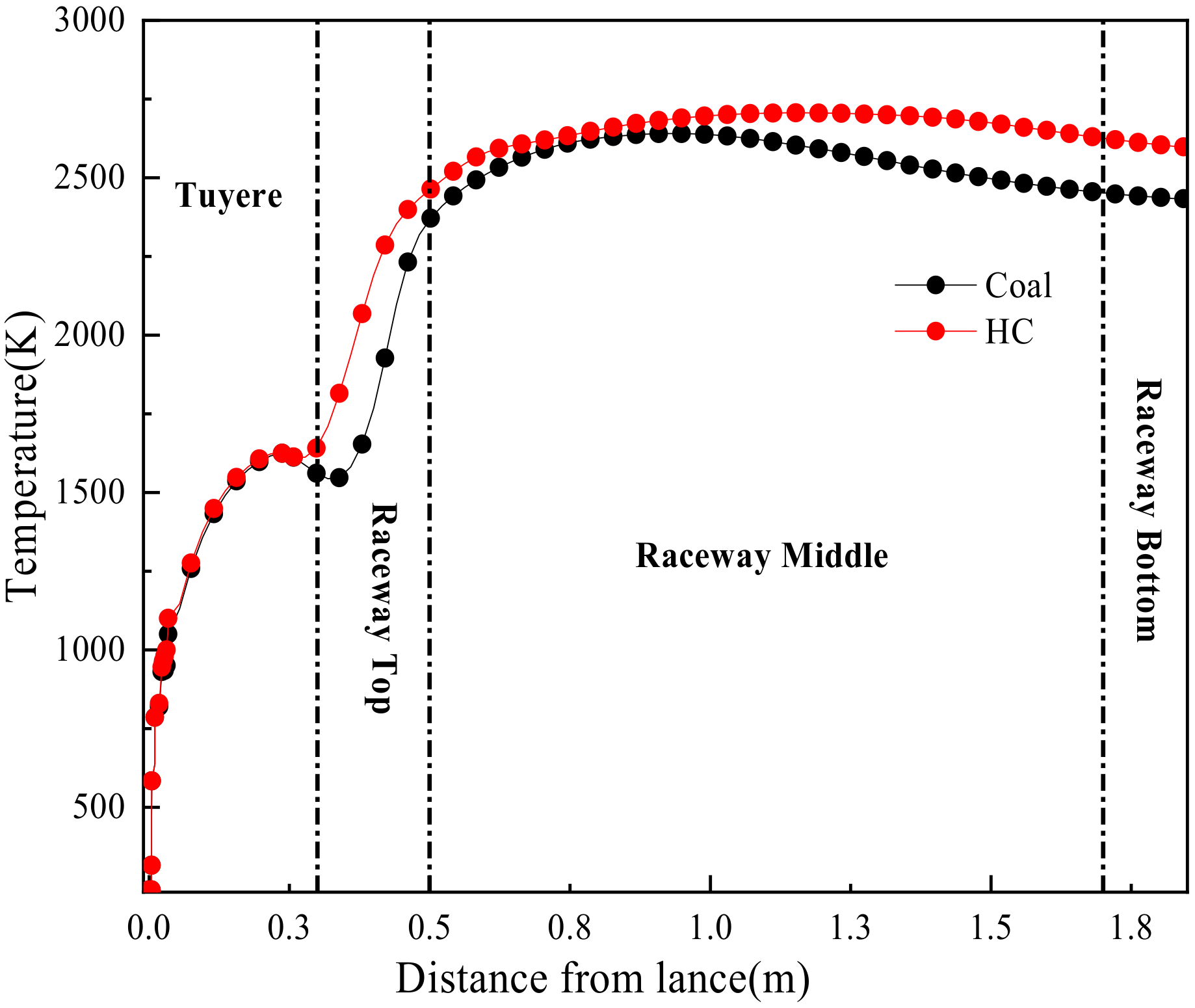 Sustainability 14 04407 g008 550