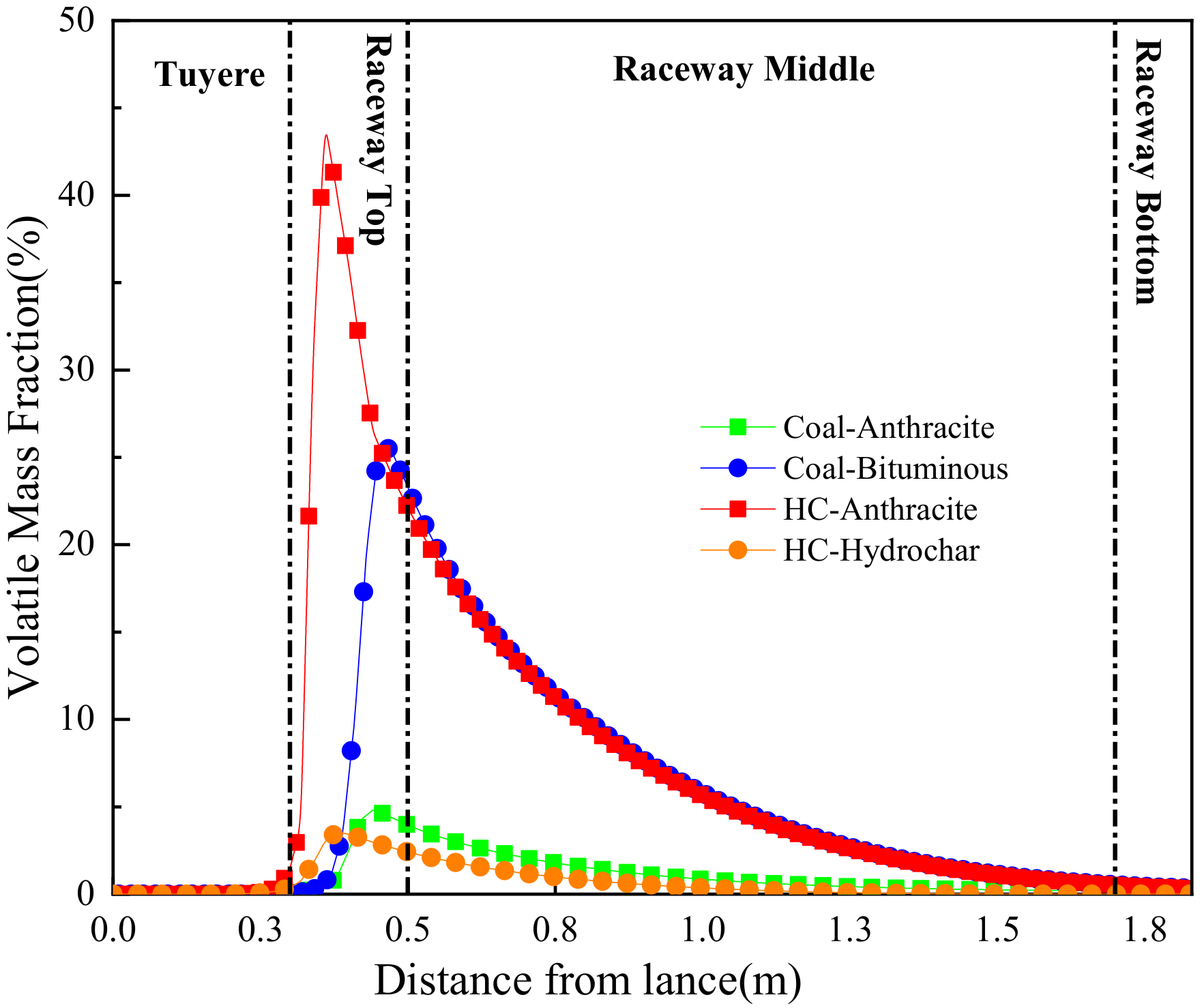 Sustainability 14 04407 g009 550