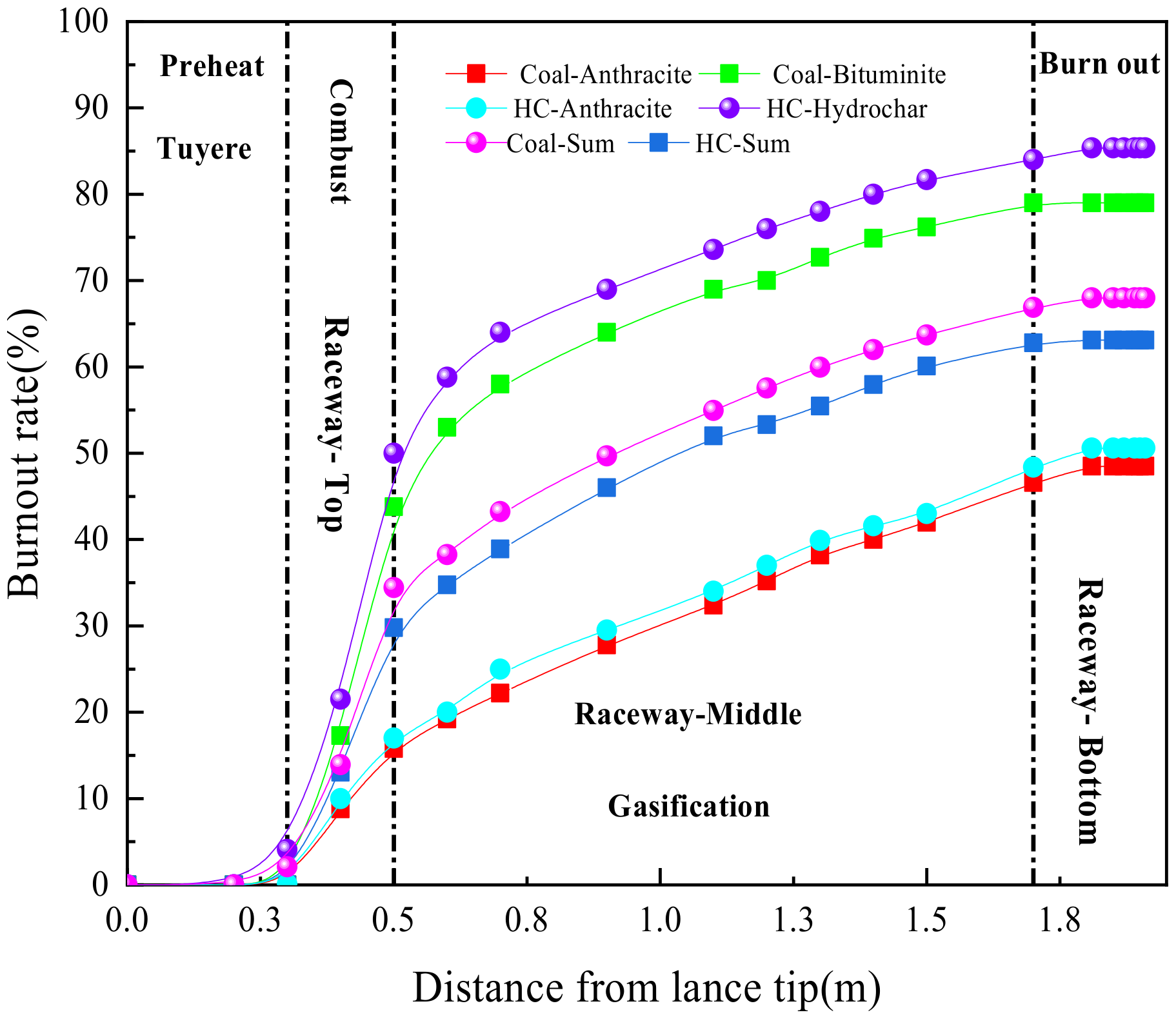 Sustainability 14 04407 g011 550
