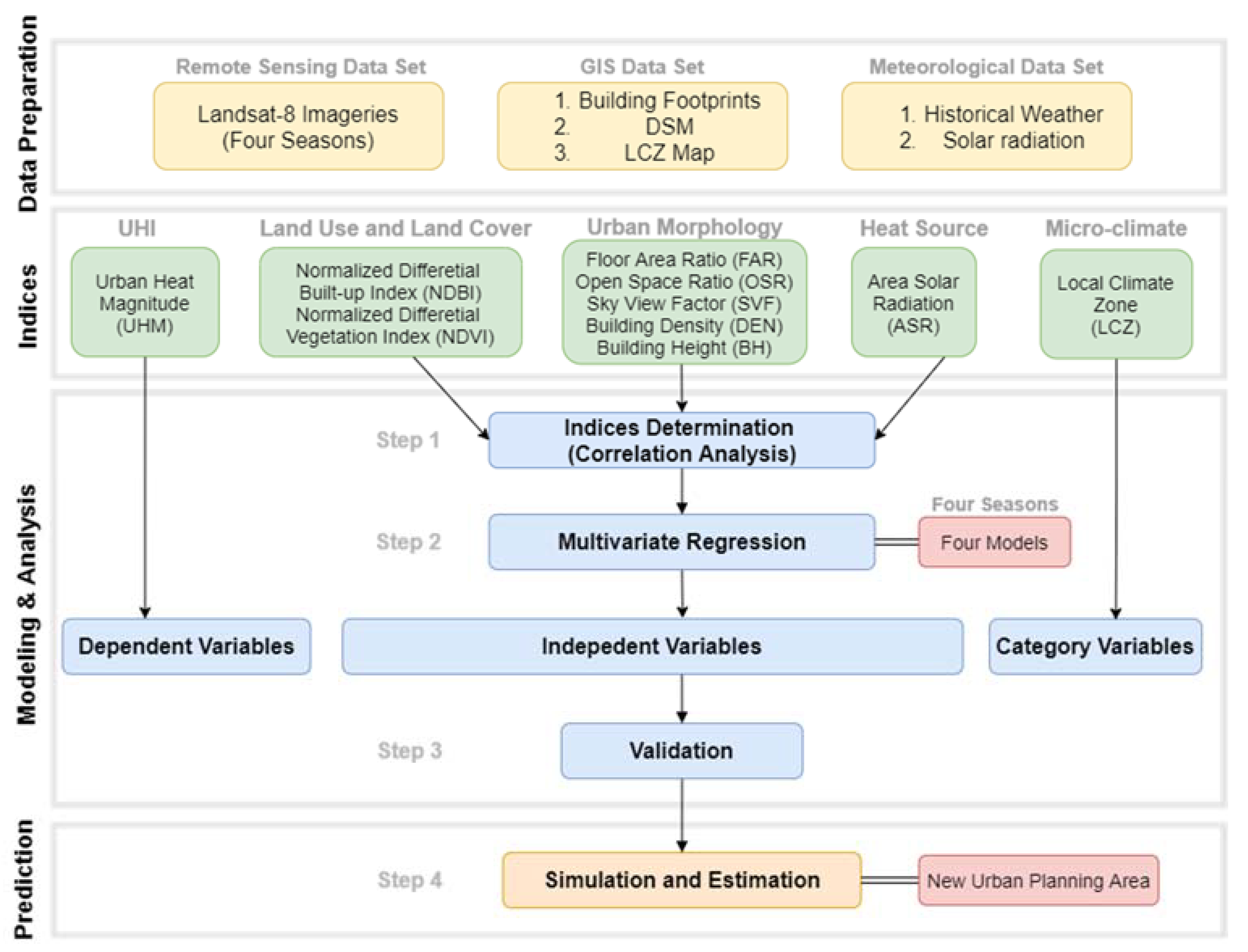 exporting multiple sets of data driven pages arcgis 10.3 exporting multiple sets of data driven pages arcgis 10.3