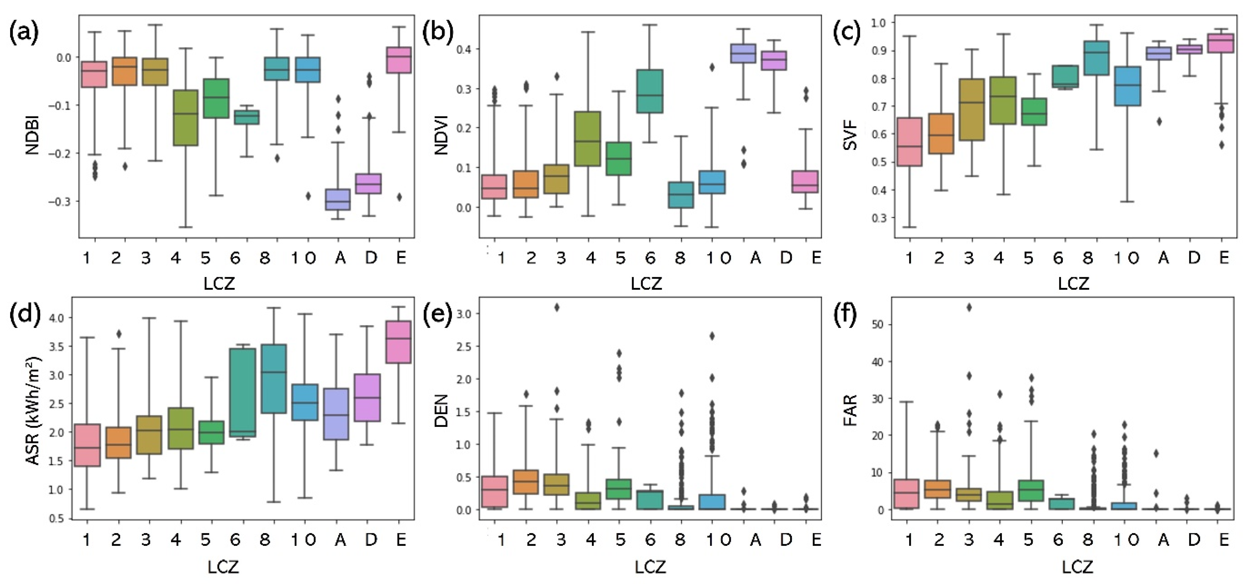 Sustainability 14 04409 g007 550