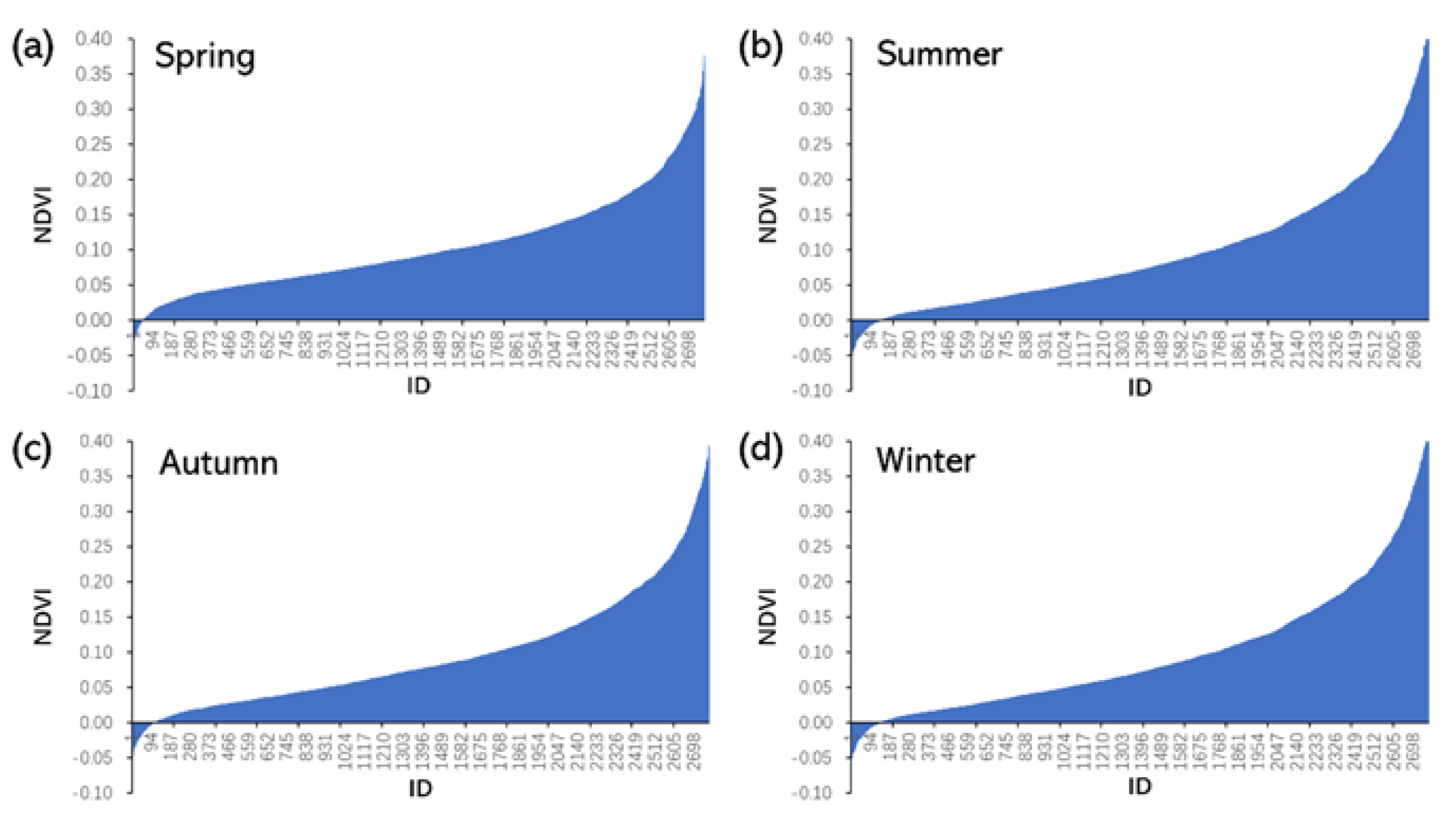 Sustainability 14 04409 g008 550