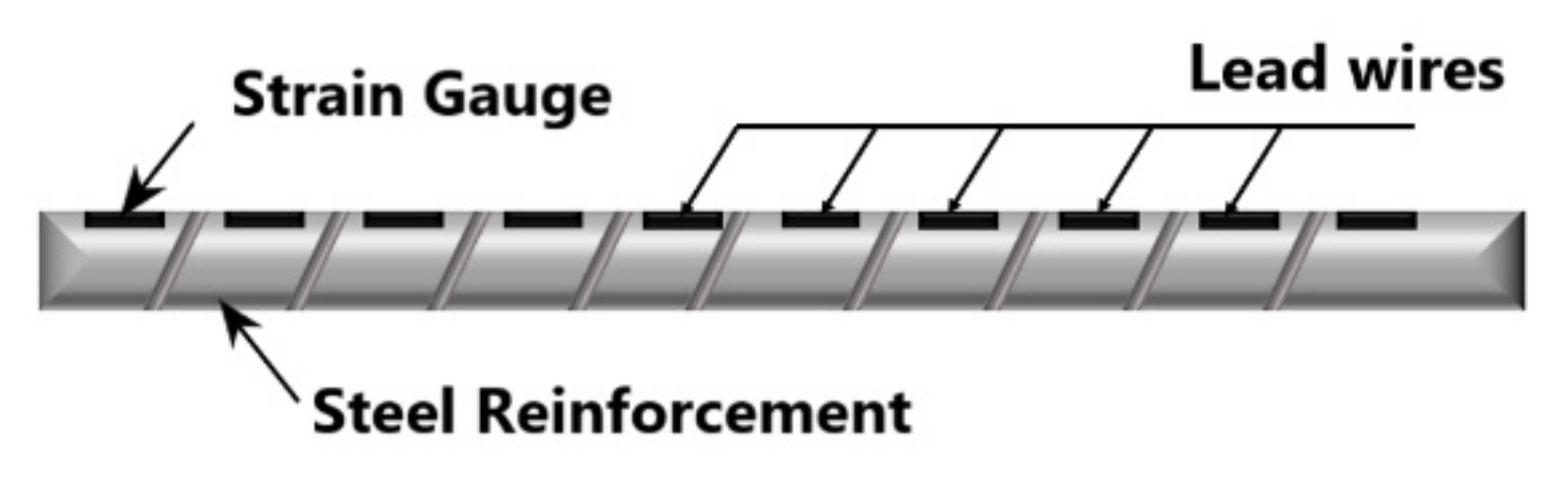 Sustainability 14 04410 g002