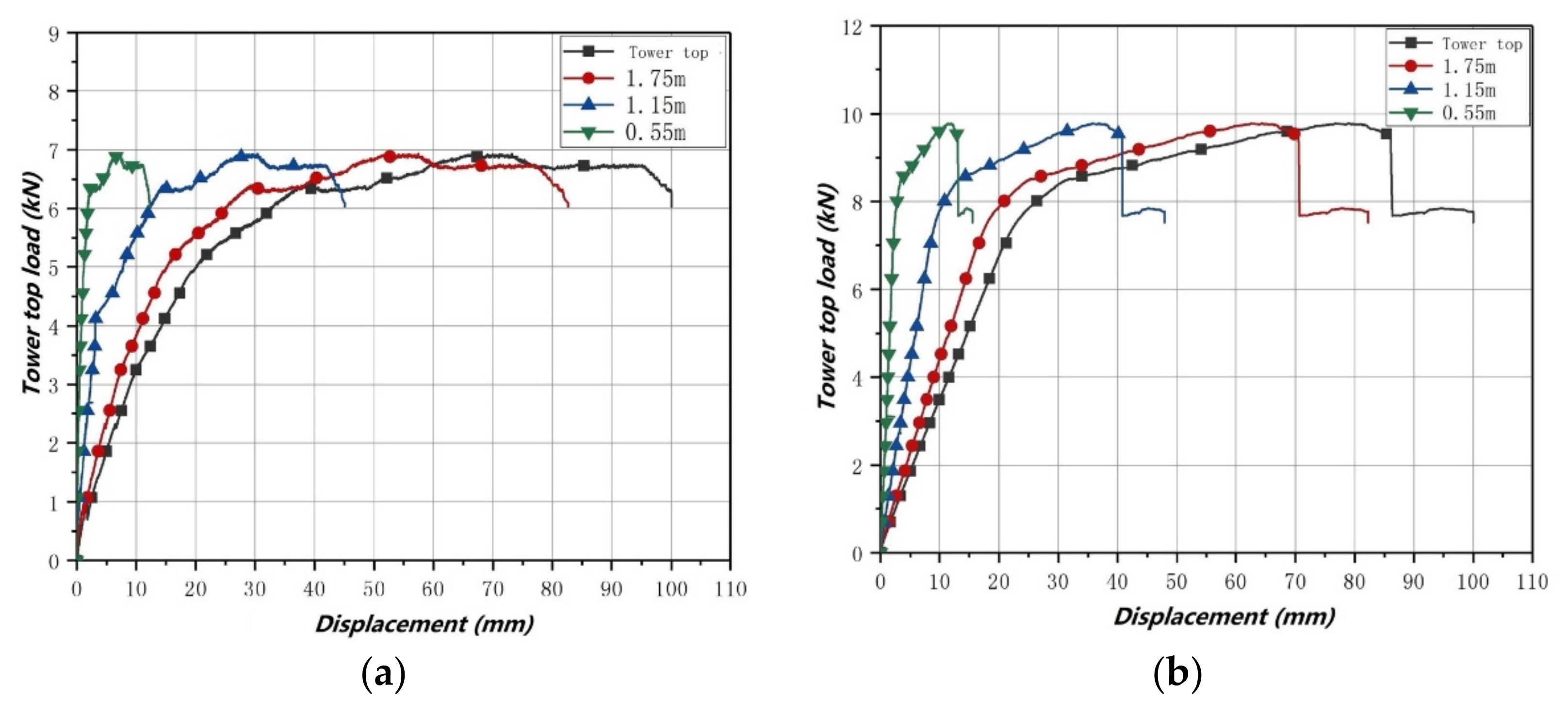 Sustainability 14 04410 g006