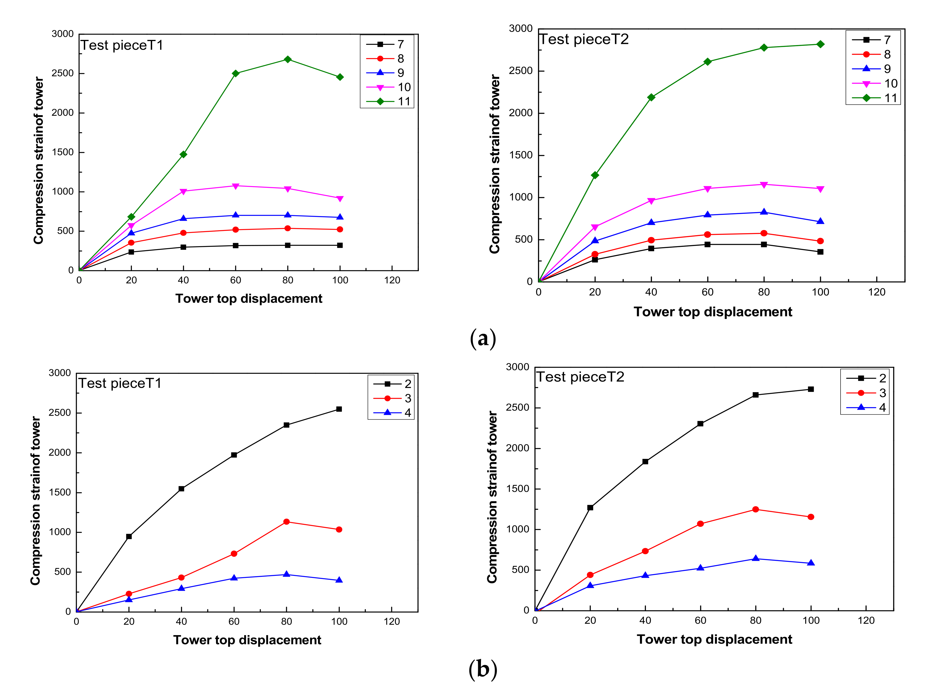 Sustainability 14 04410 g007