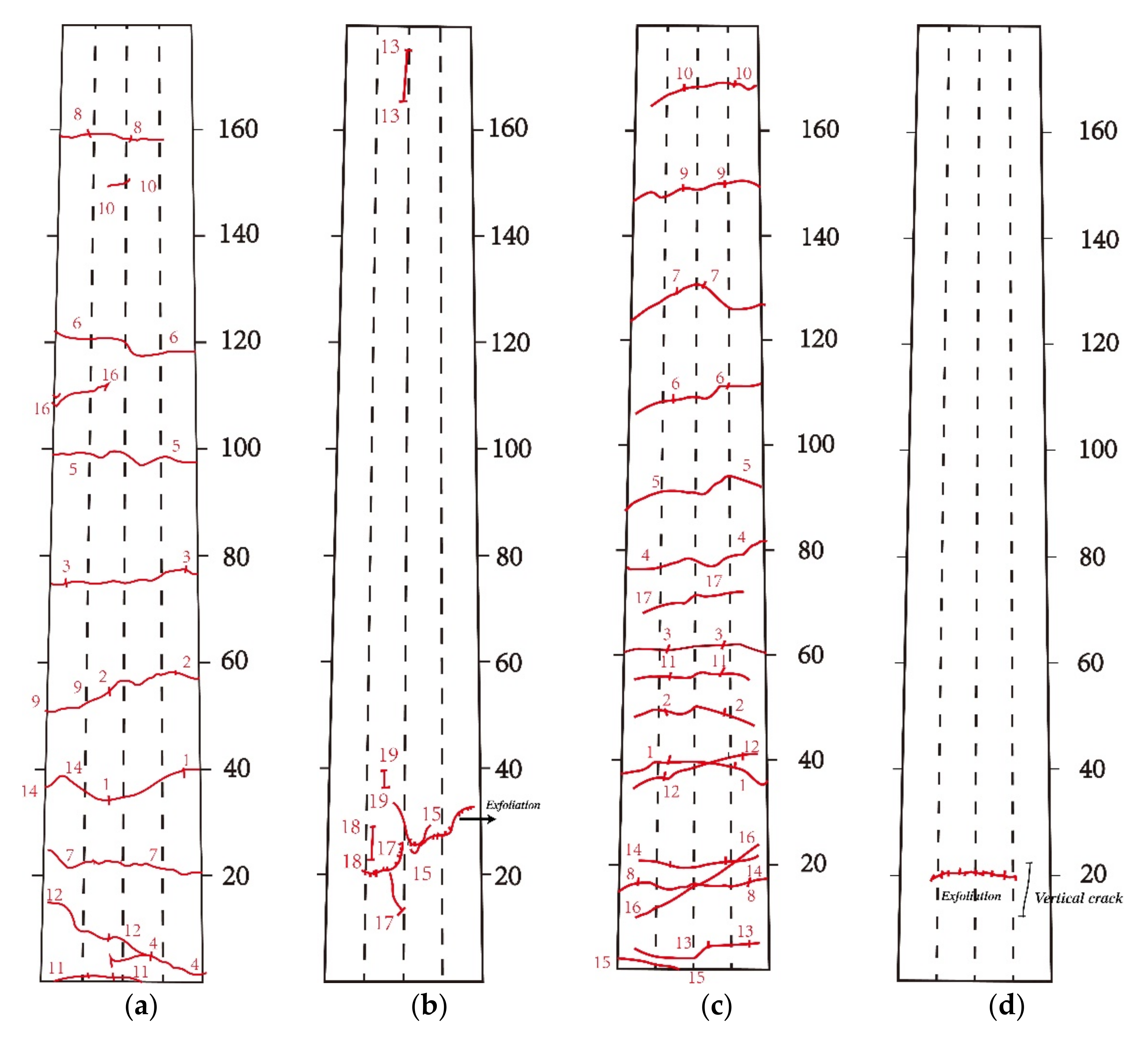 Sustainability 14 04410 g012