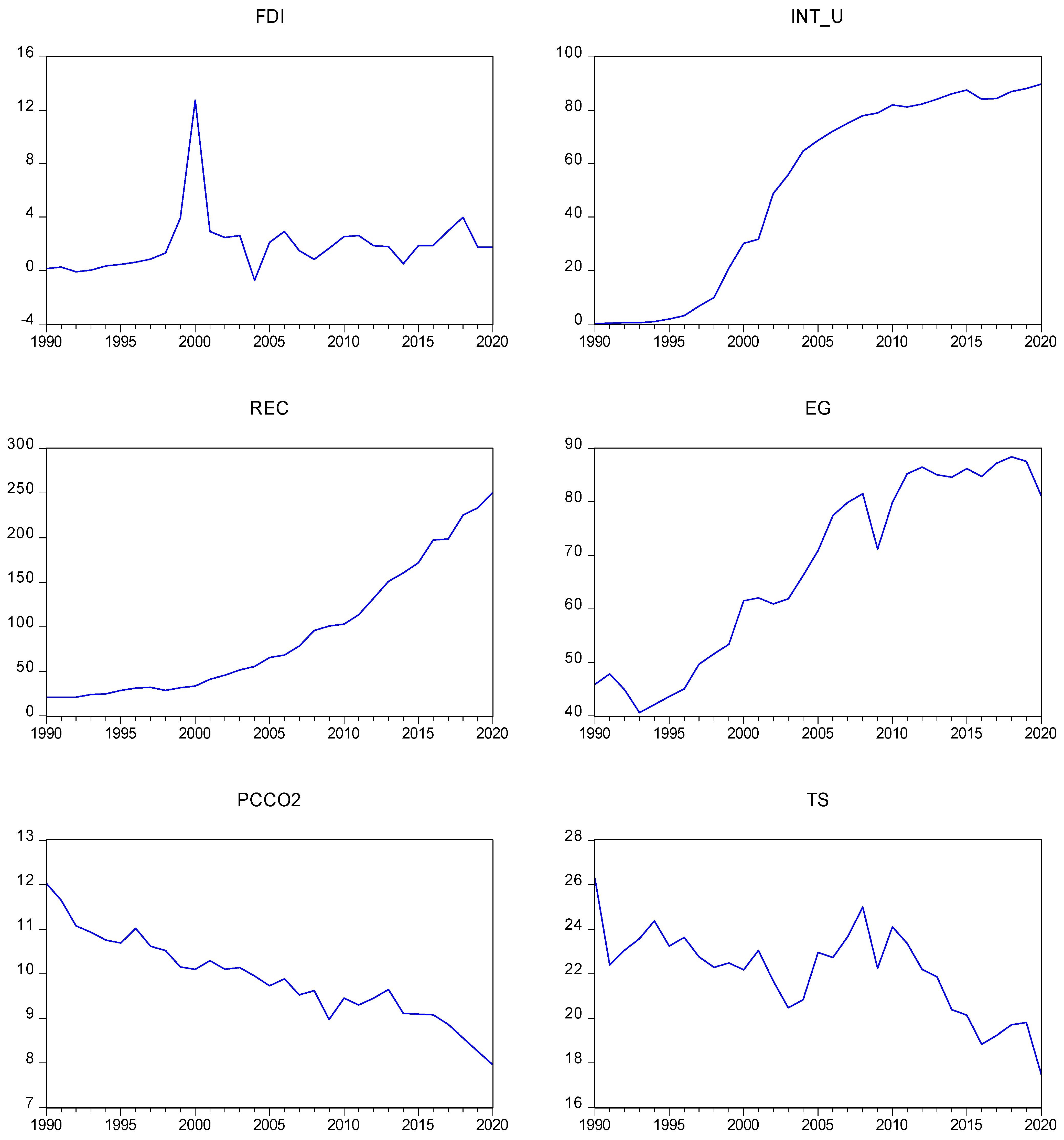 Sustainability 14 04415 g001 550