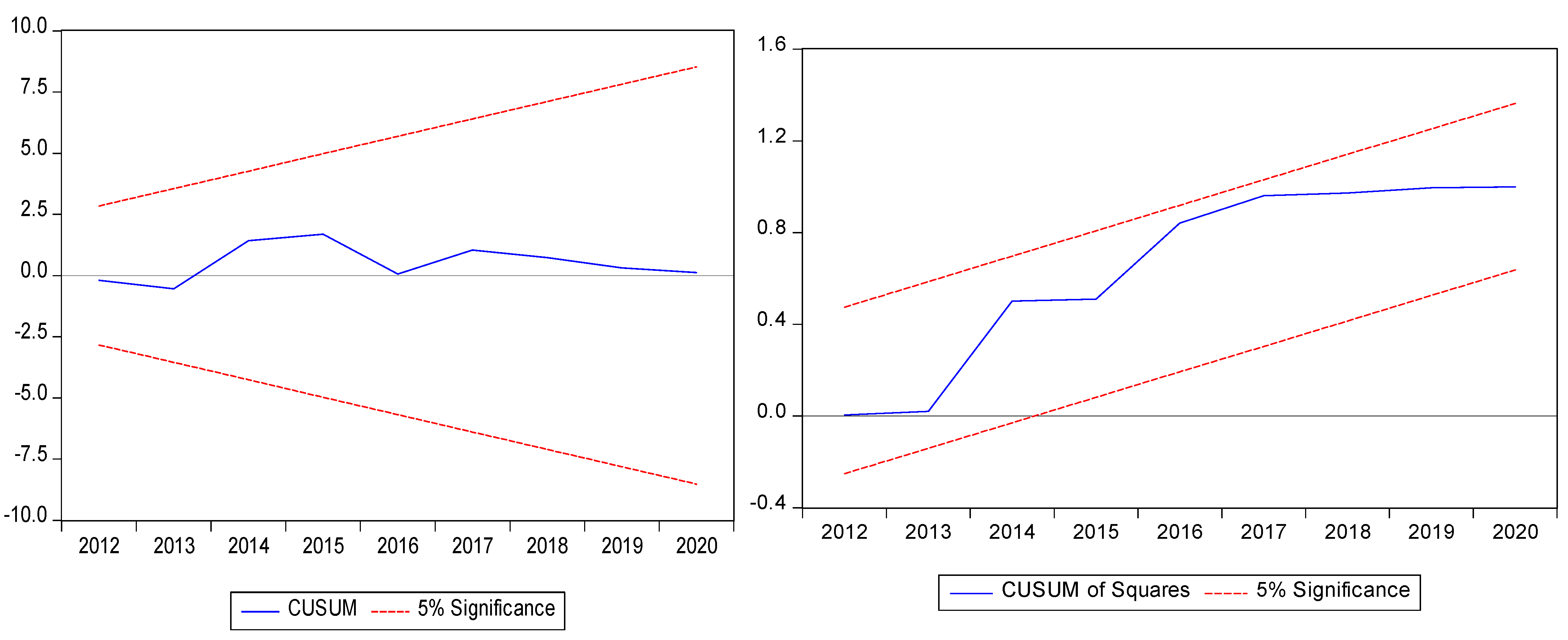 Sustainability 14 04415 g002 550