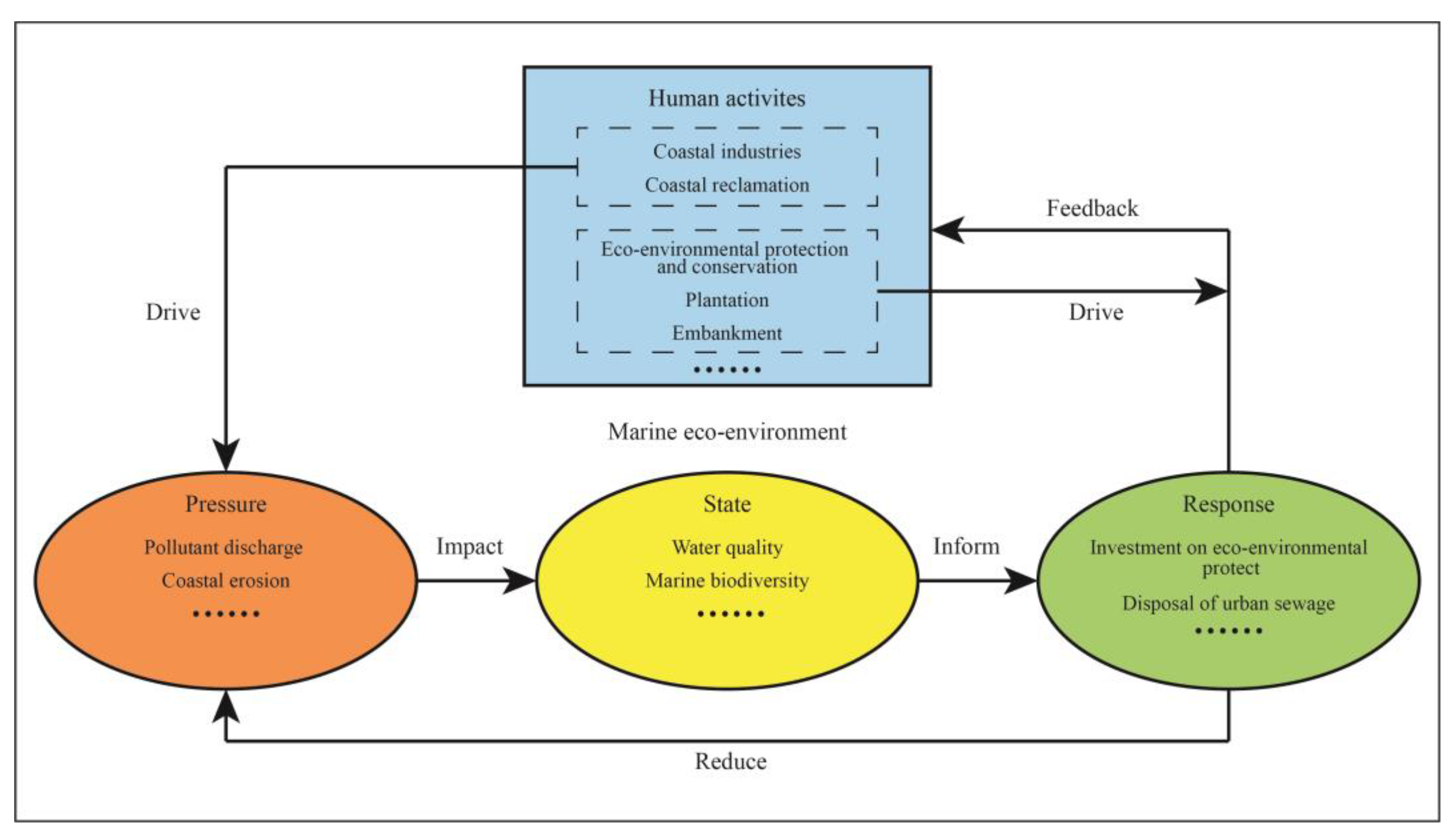 Sustainability 14 04416 g002