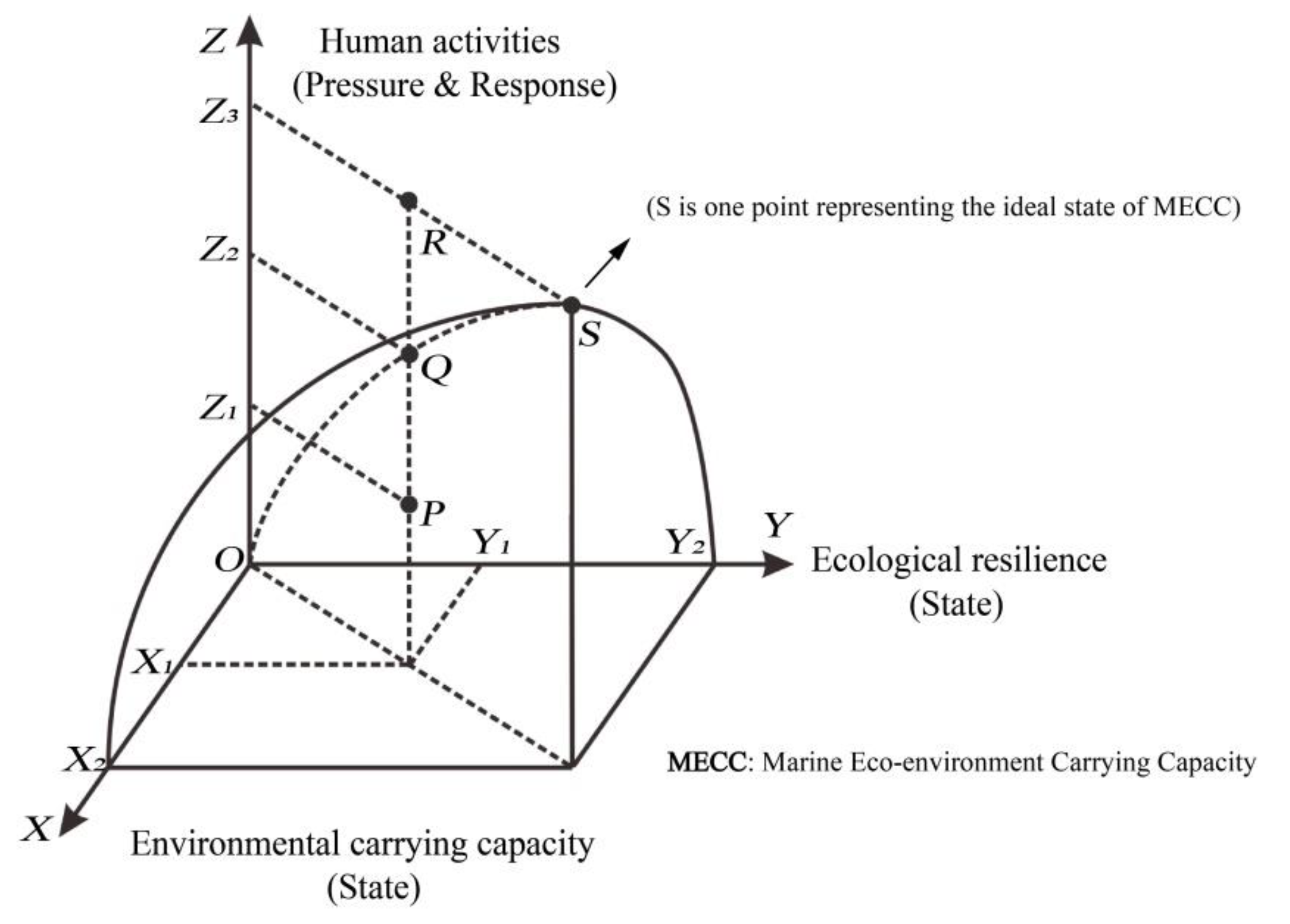 Sustainability 14 04416 g003