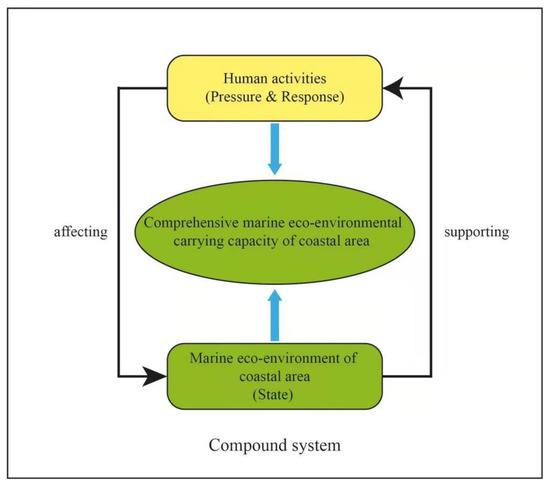 Sustainability | Free Full-Text | Applying a Set of Potential Methods ...