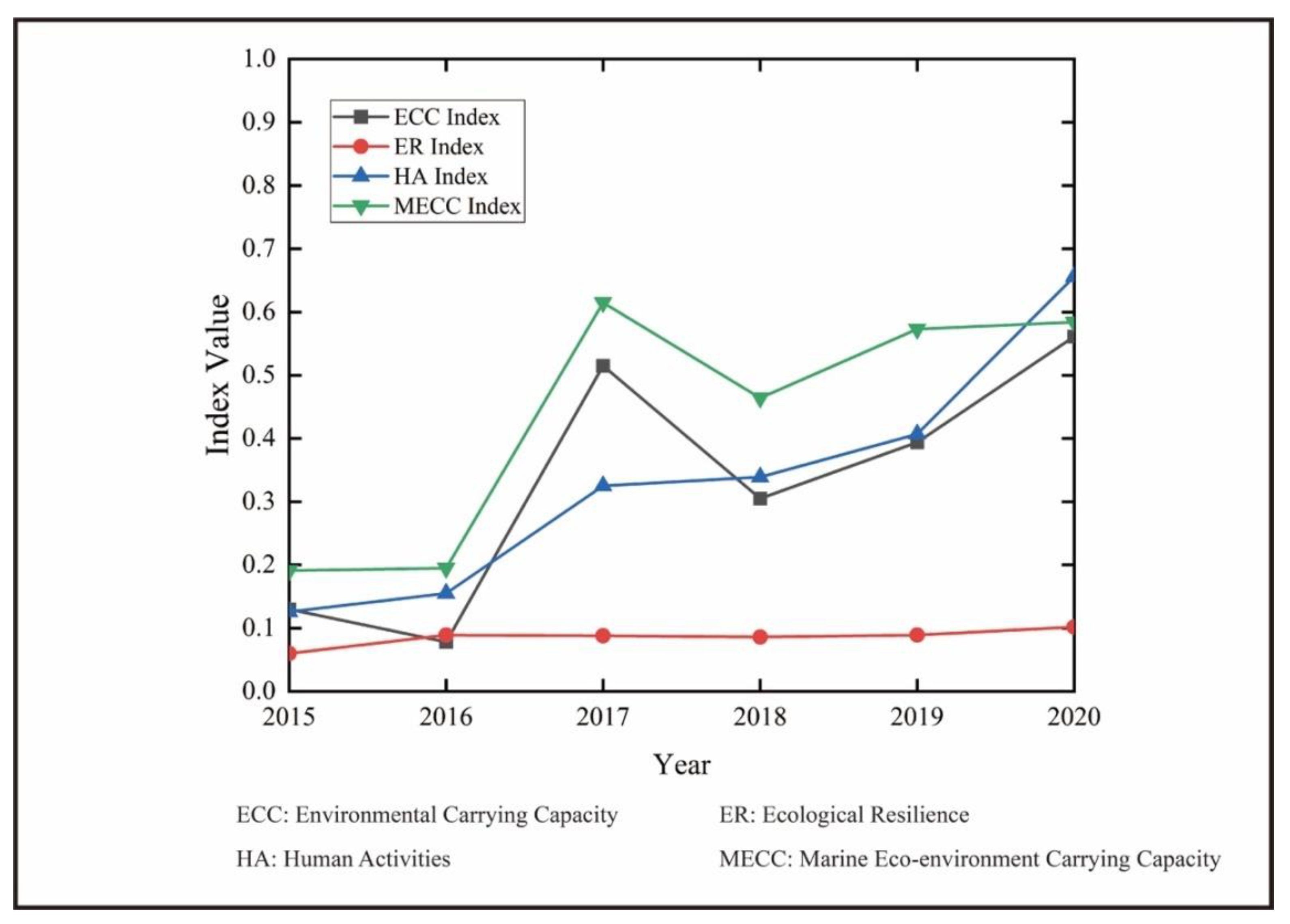 Sustainability 14 04416 g006