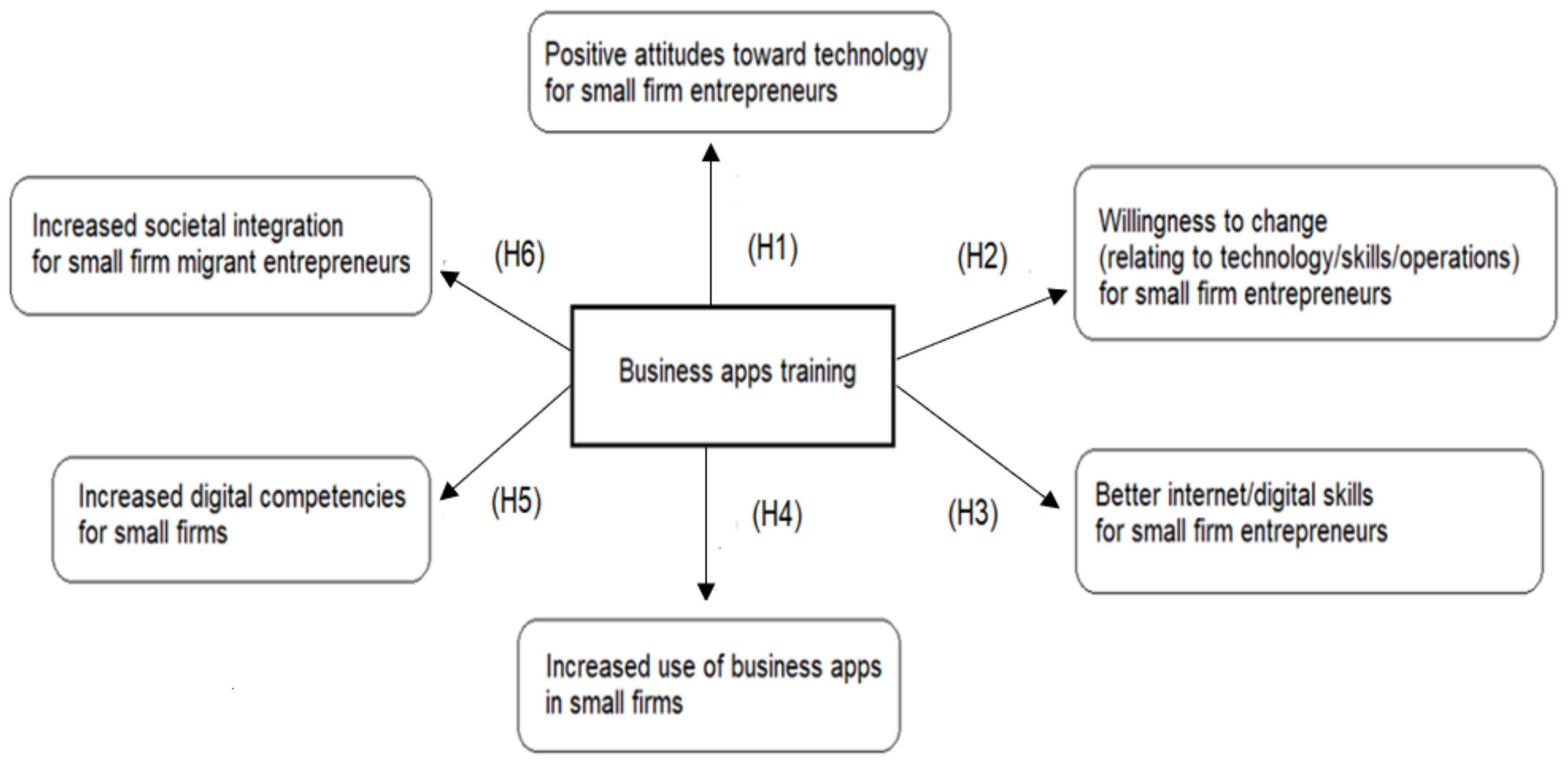 Sustainability 14 04417 g001 Sustainability 14 04417 g001