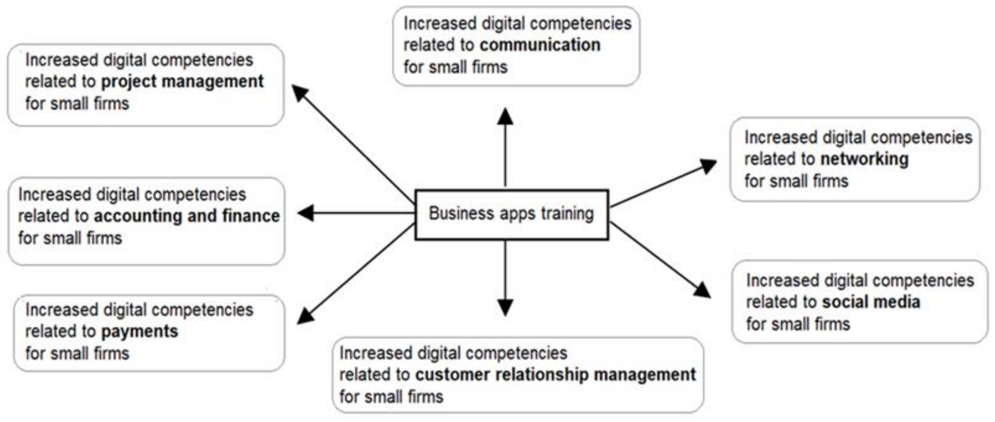 Sustainability 14 04417 g002 Sustainability 14 04417 g002