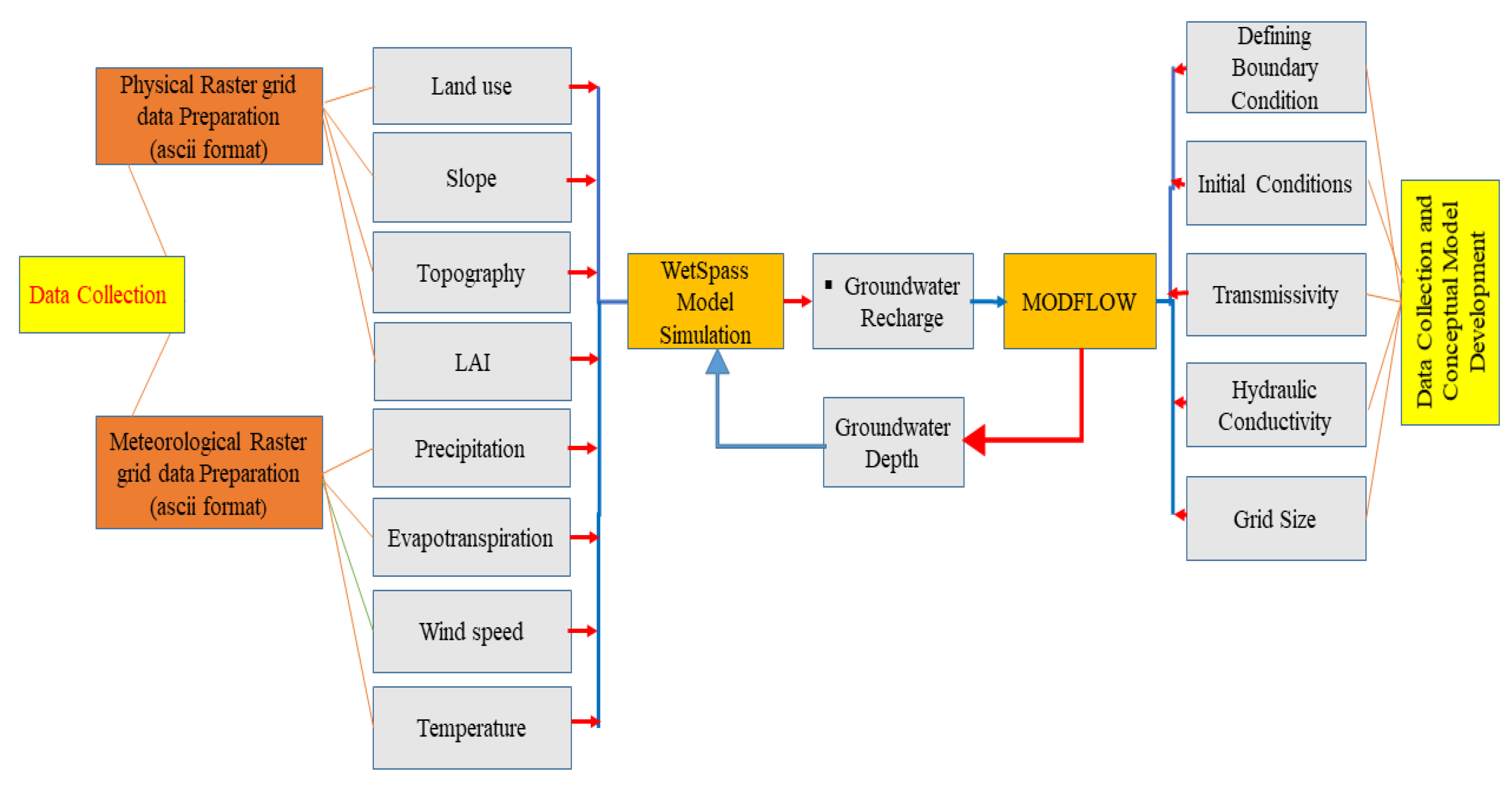 Sustainability 14 04421 g007 Sustainability 14 04421 g007